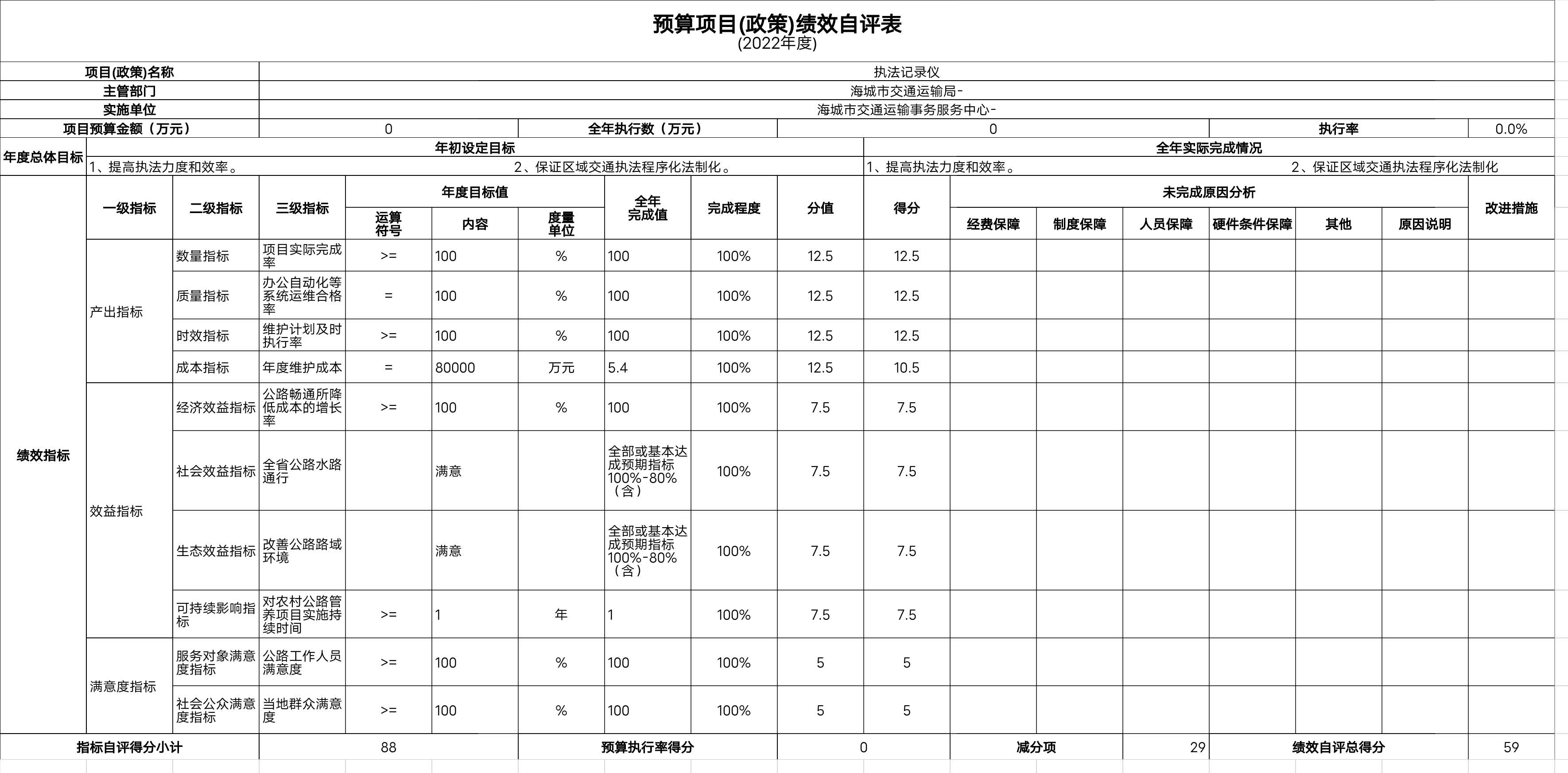 辽宁省鞍山市海城市交通运输事务中心预算项目（政策）绩效自评表