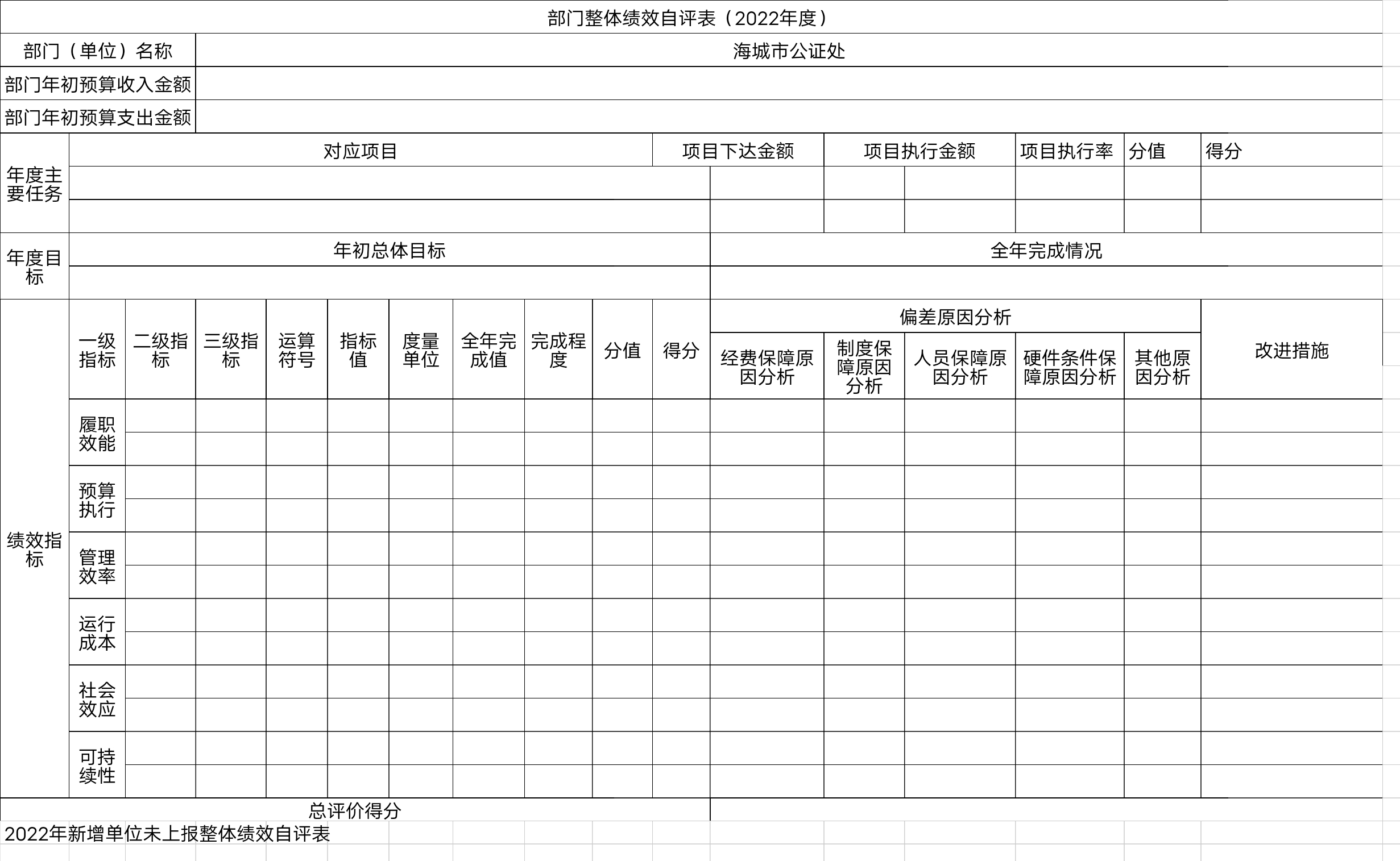 辽宁省鞍山市海城市公证处整体绩效自评表