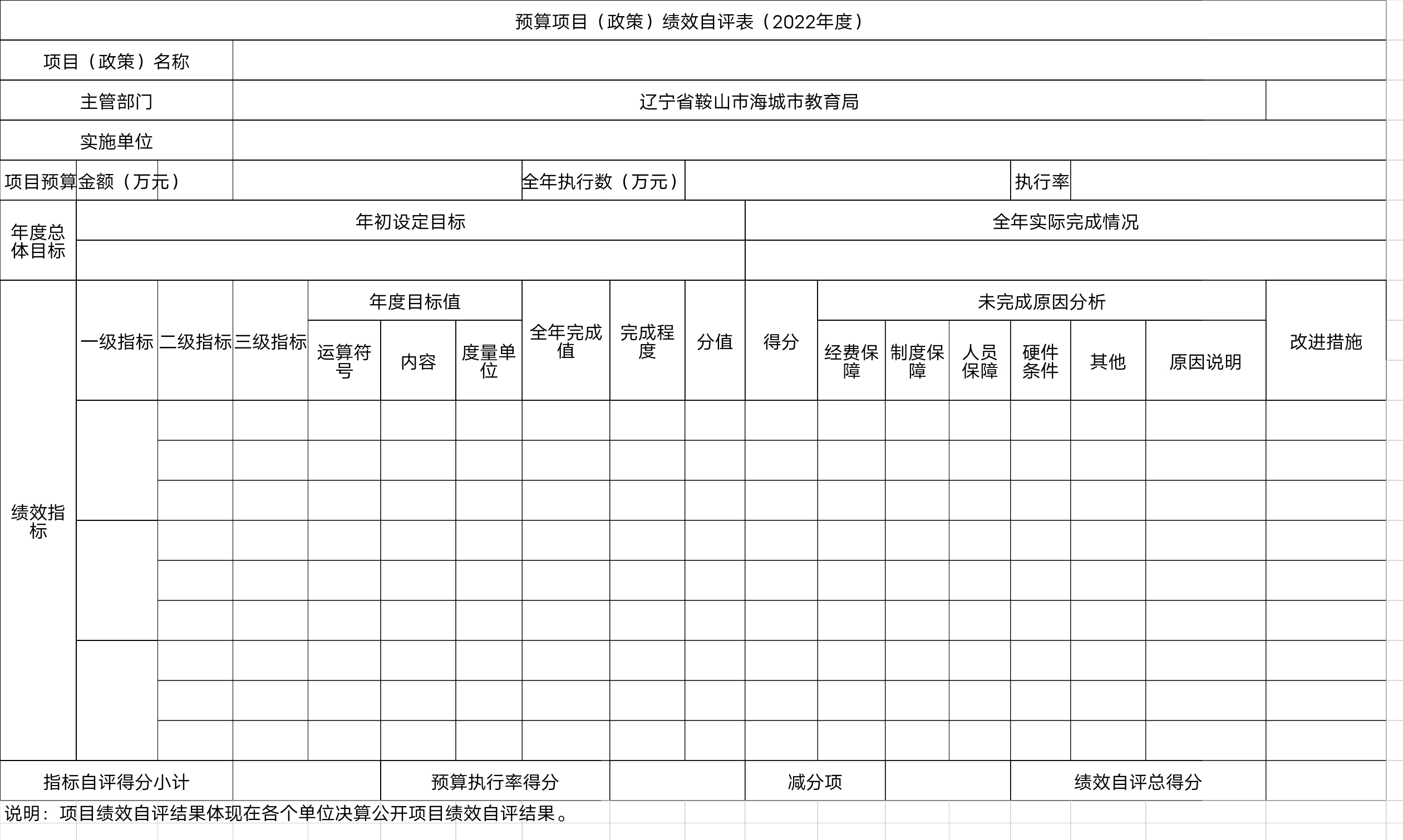 辽宁省鞍山市海城市教育局预算项目（政策）绩效自评表