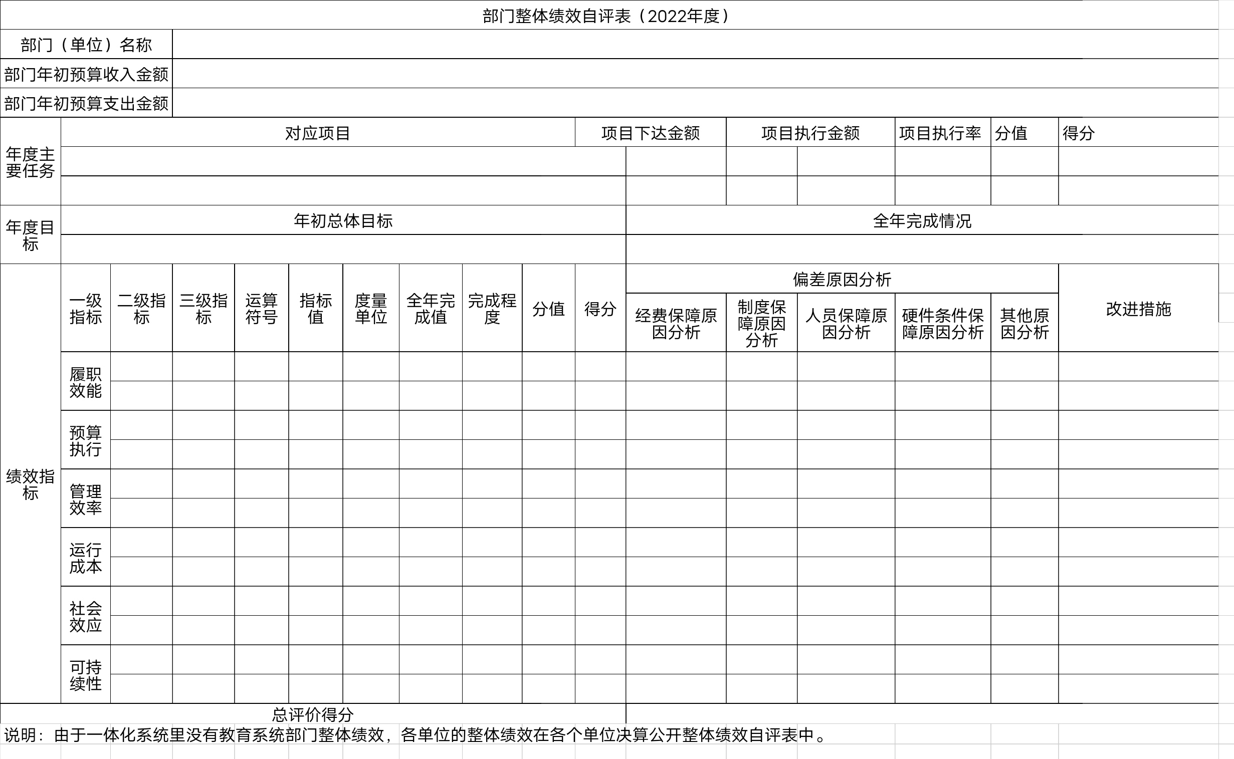 辽宁省鞍山市海城市教育局整体绩效自评表