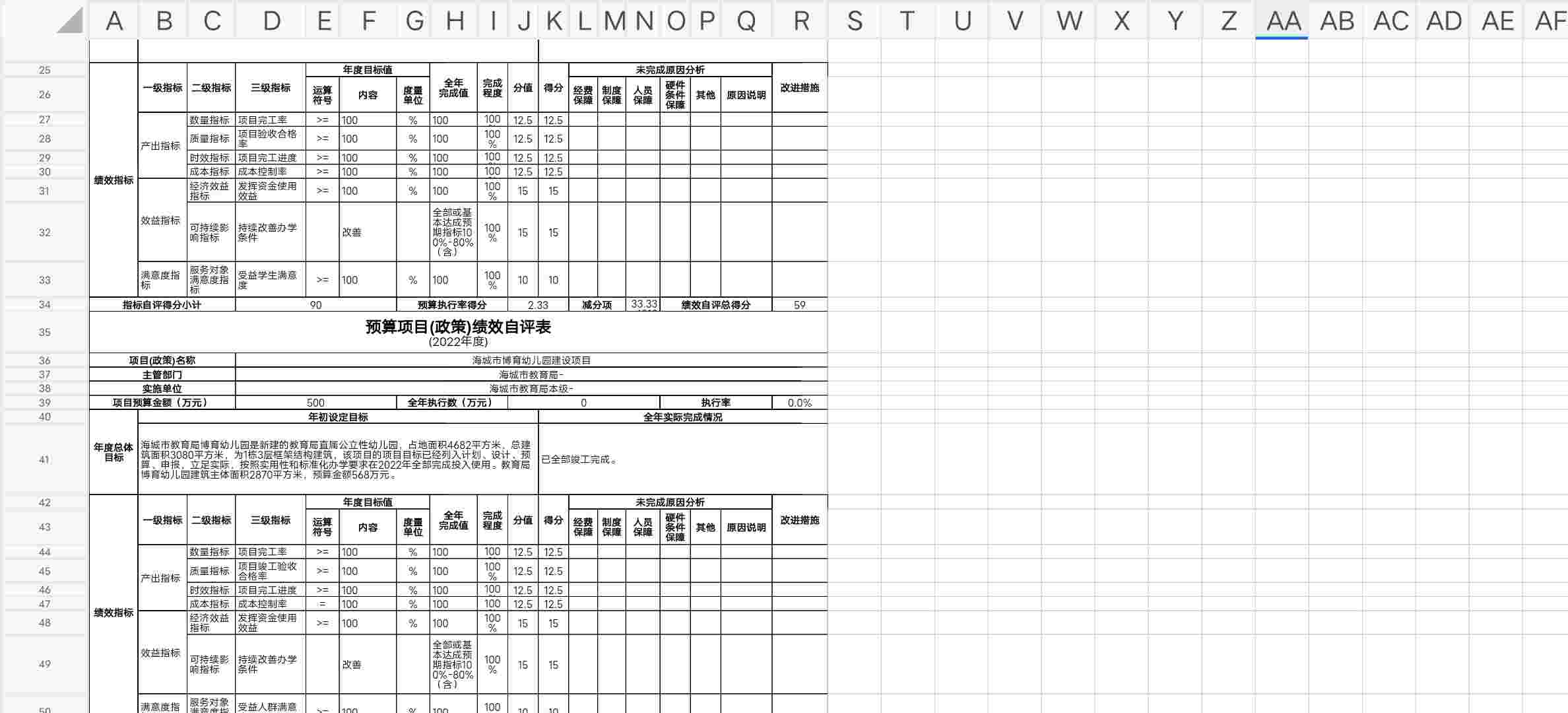辽宁省鞍山市海城市教育局（本级）预算项目（政策）绩效自评表