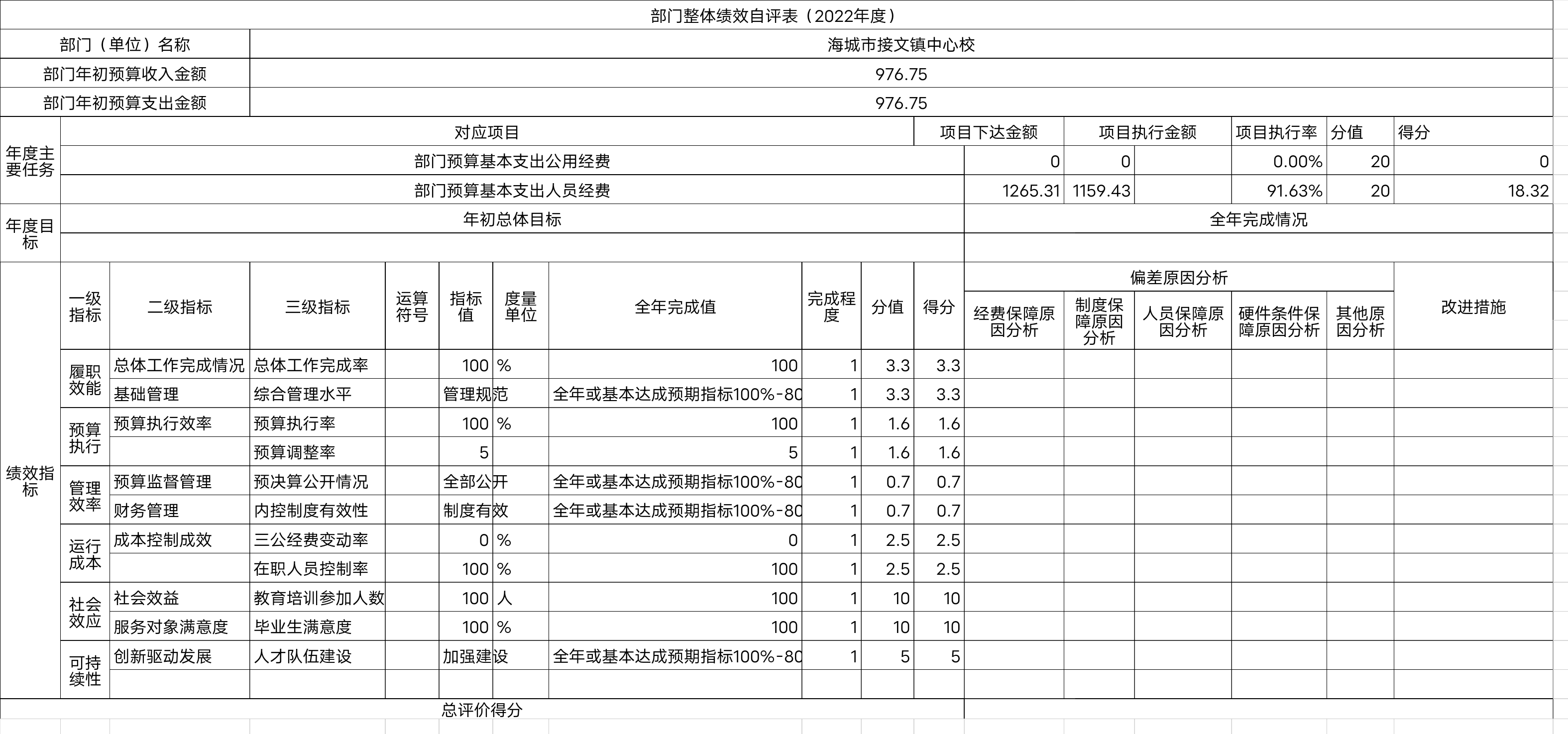 辽宁省鞍山市海城市接文镇中心校整体绩效自评表