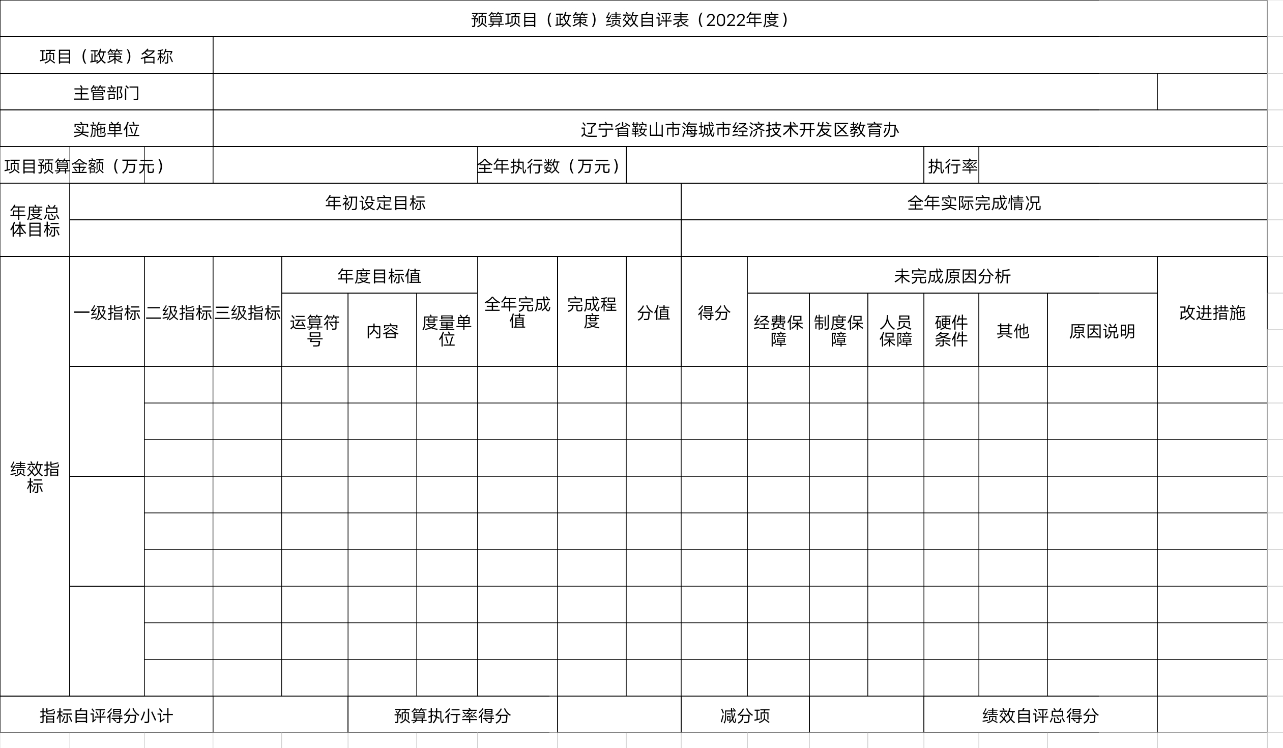 辽宁省鞍山市海城市经济技术开发区教育办预算项目（政策）绩效自评表