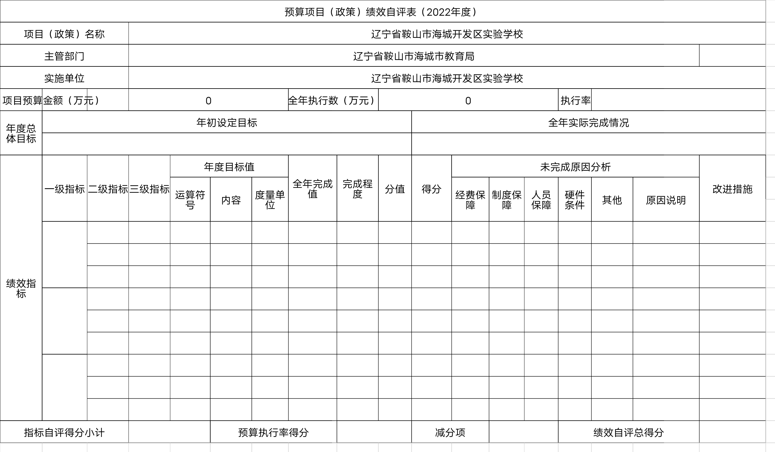 辽宁省鞍山市海城市开发区实验学校预算项目（政策）绩效自评表