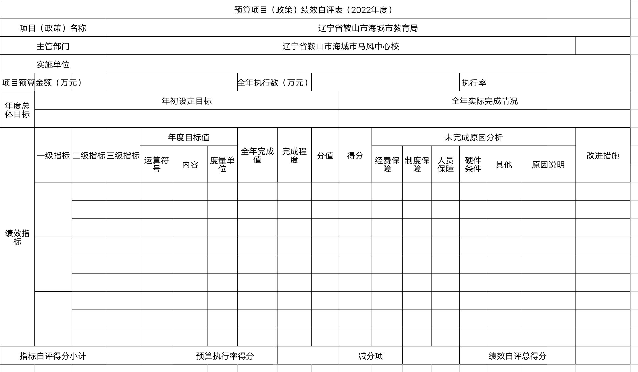 辽宁省鞍山市海城市马风中心校预算项目（政策）绩效自评表