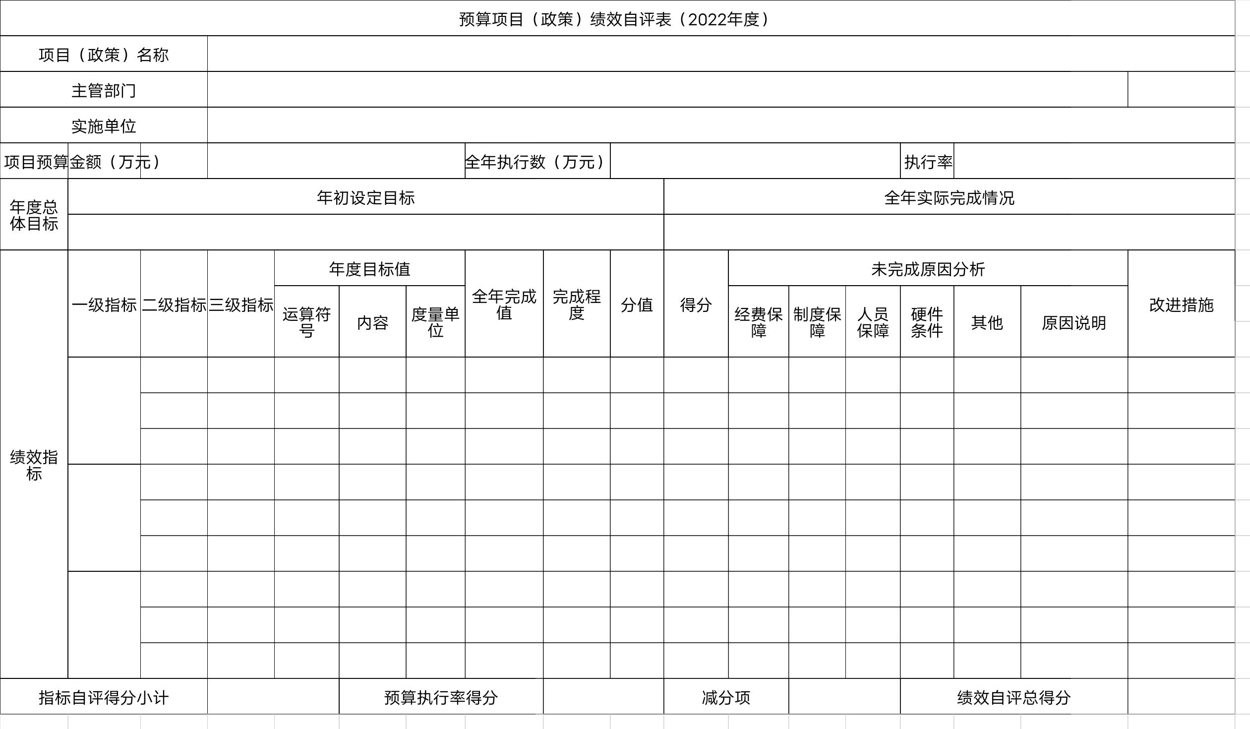 辽宁省鞍山市海城市民族和宗教事务局预算项目（政策）绩效自评表