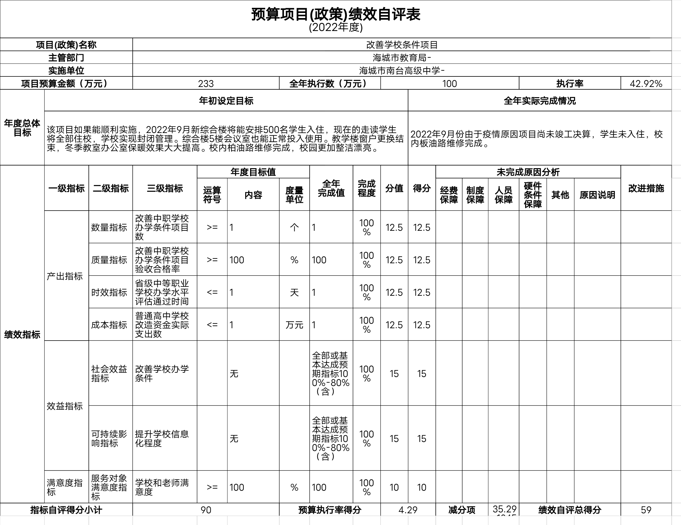 辽宁省鞍山市海城市南台高级中学预算项目（政策）绩效自评表