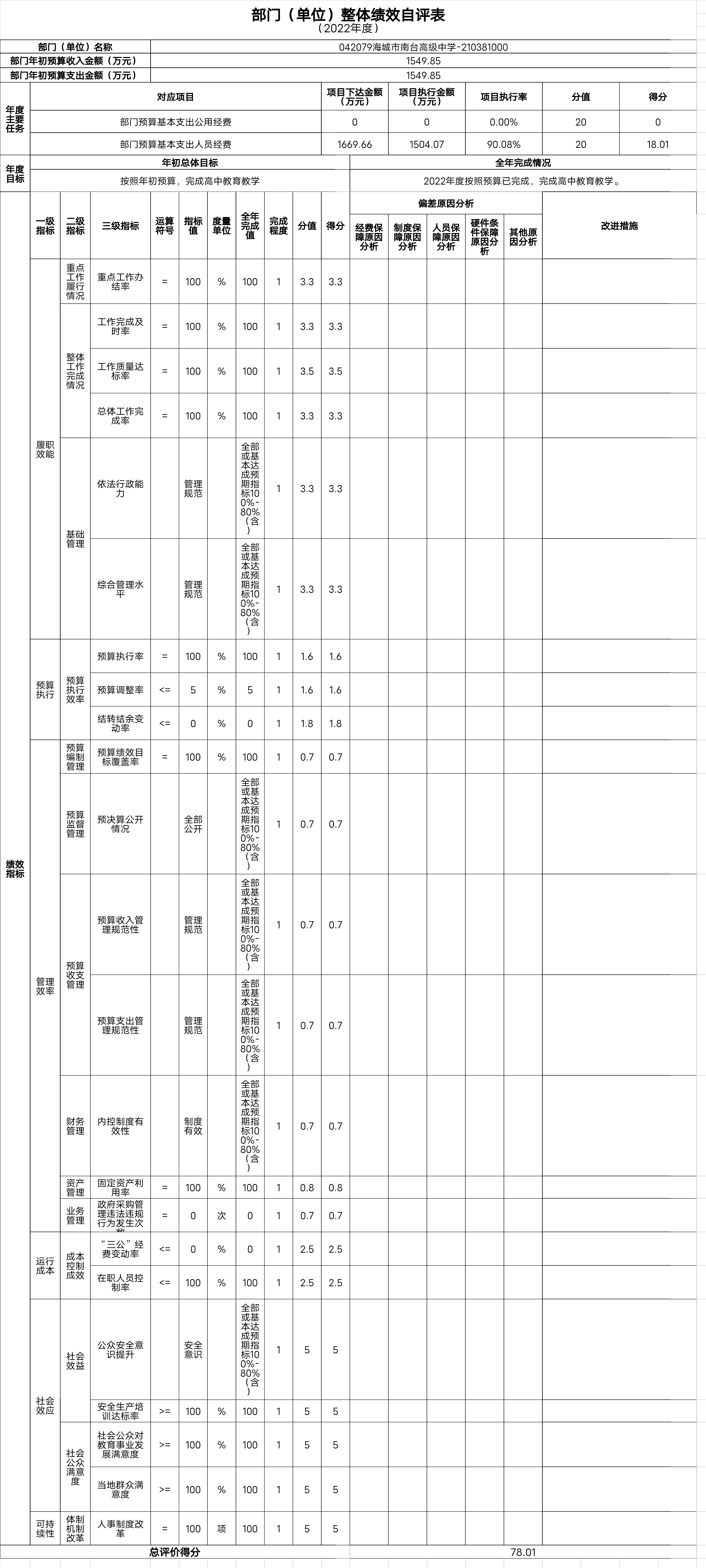 辽宁省鞍山市海城市南台高级中学整体绩效自评表