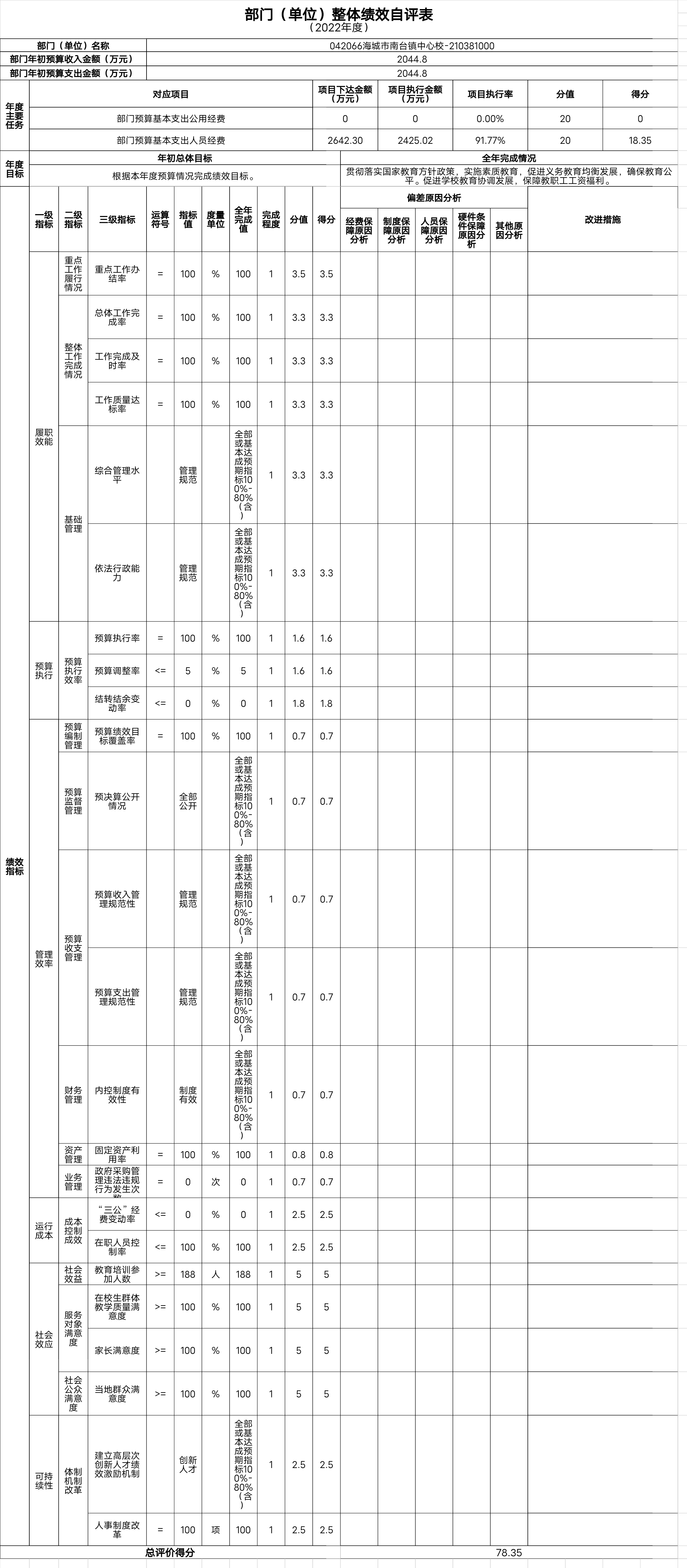 辽宁省鞍山市海城市南台镇中心校整体绩效自评表