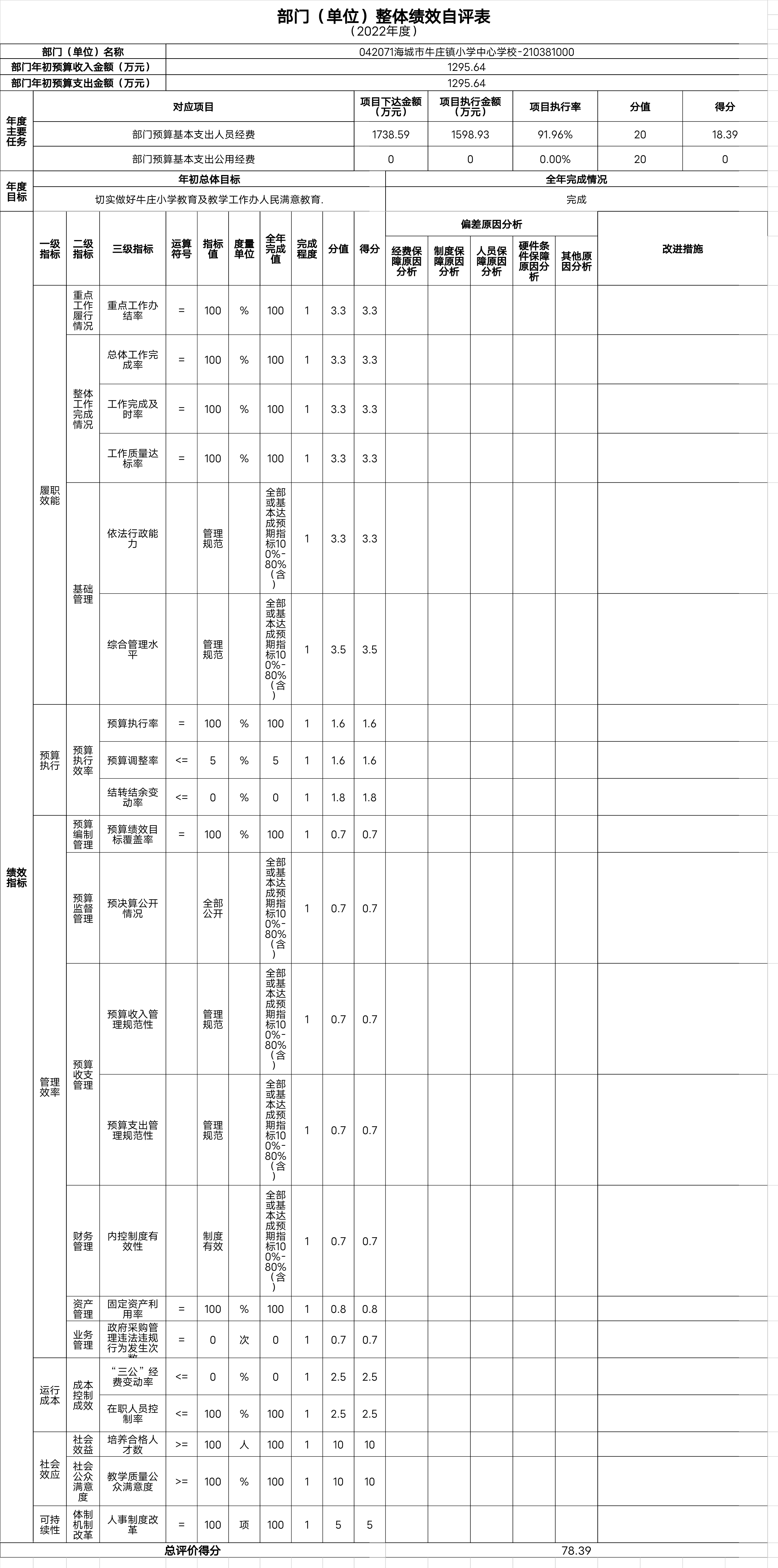 辽宁省鞍山市海城市牛庄镇小学中心学校整体绩效自评表