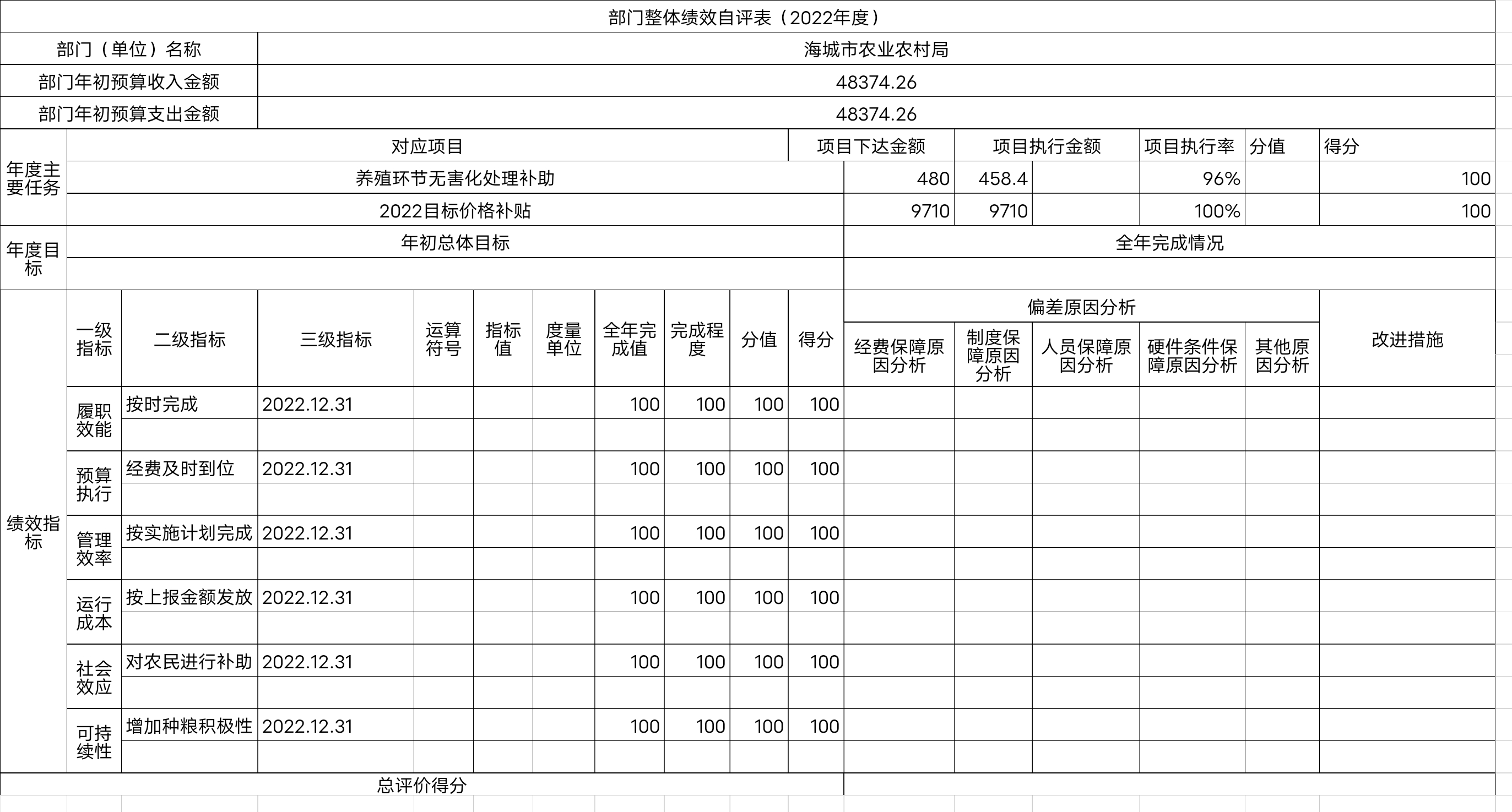 辽宁省鞍山市海城市农业农村局整体绩效自评表