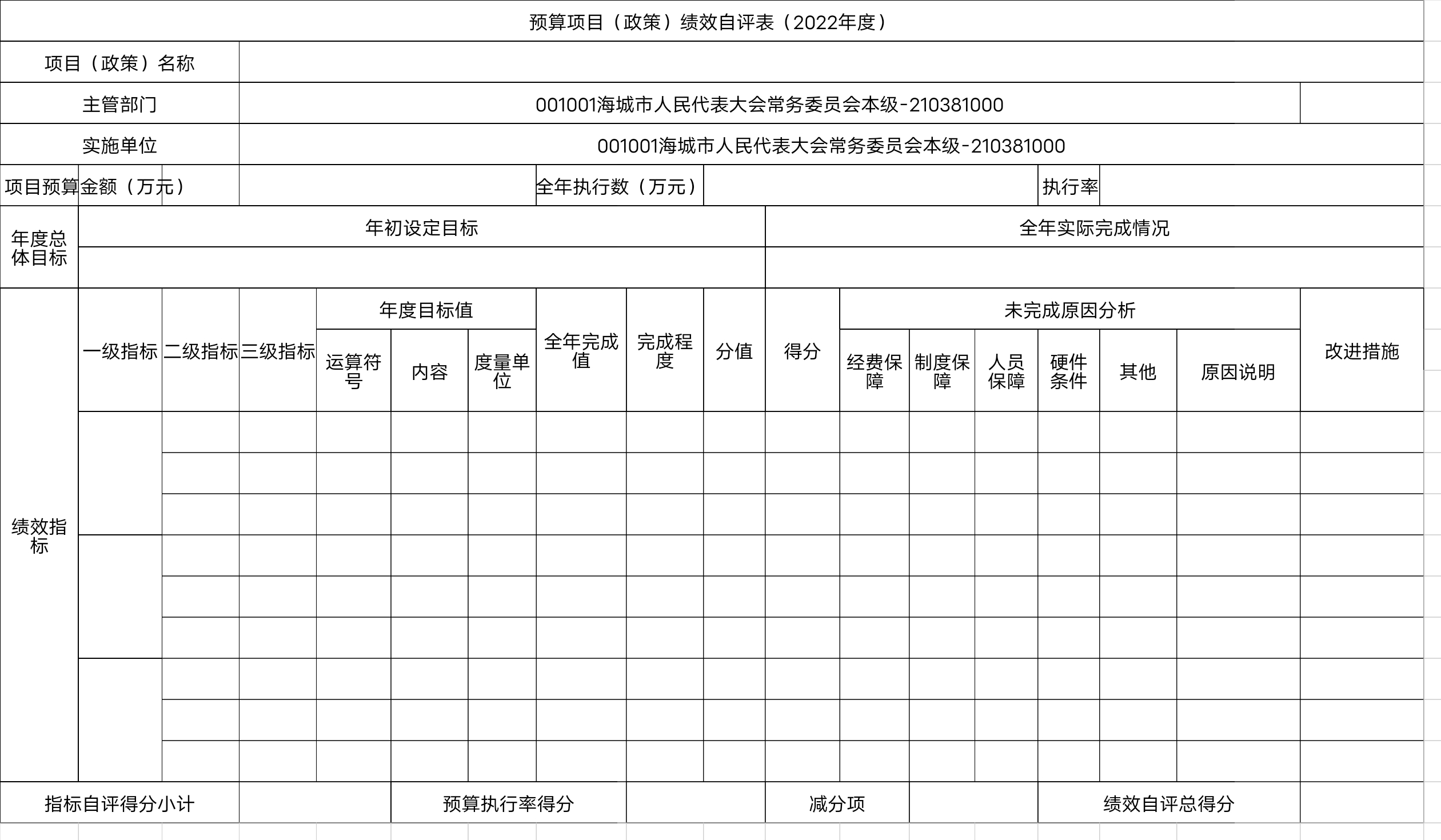 辽宁省鞍山市海城市人民代表大会常务委员会预算项目（政策）绩效自评表