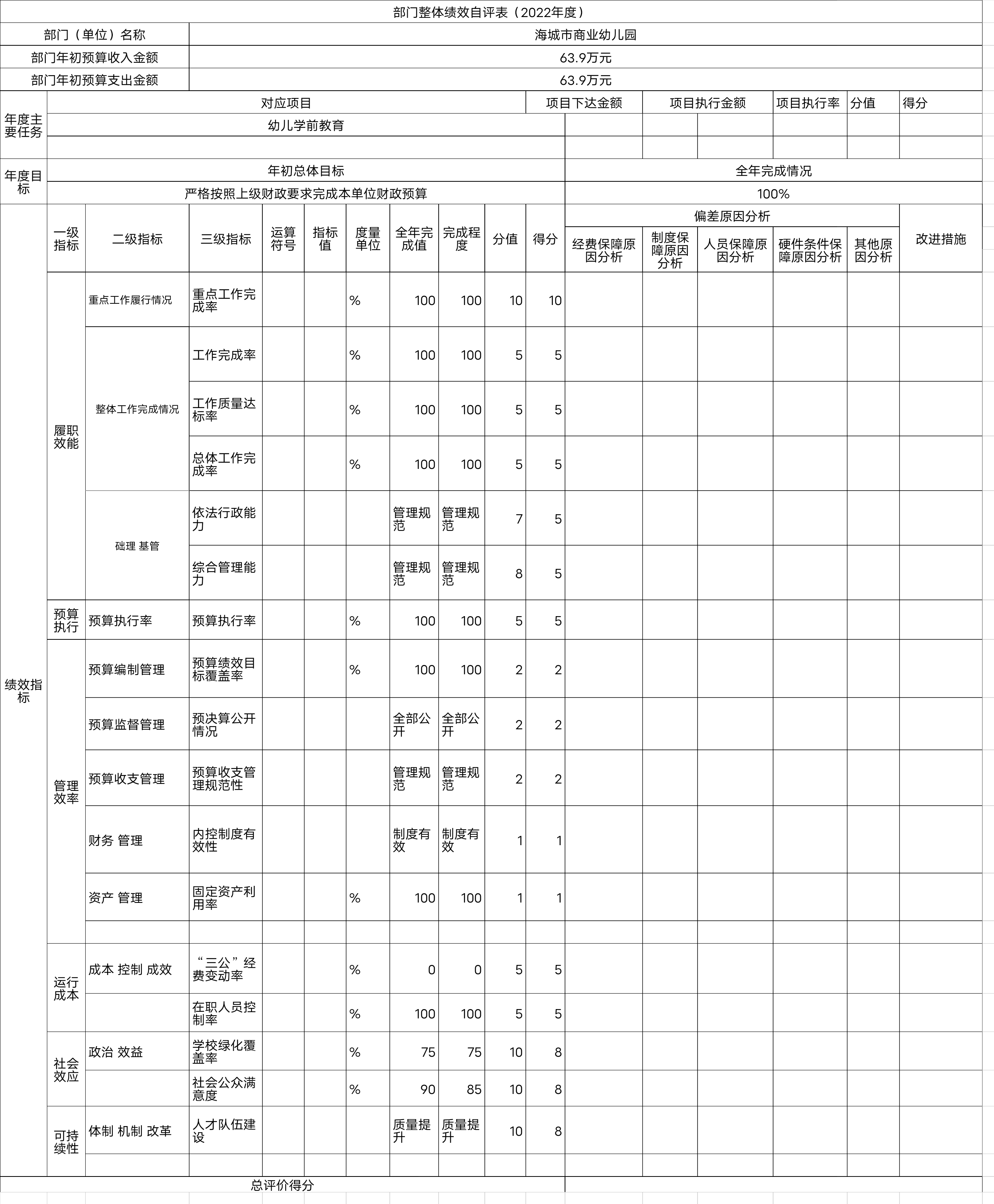 辽宁省鞍山市海城市商业幼儿园整体绩效自评表