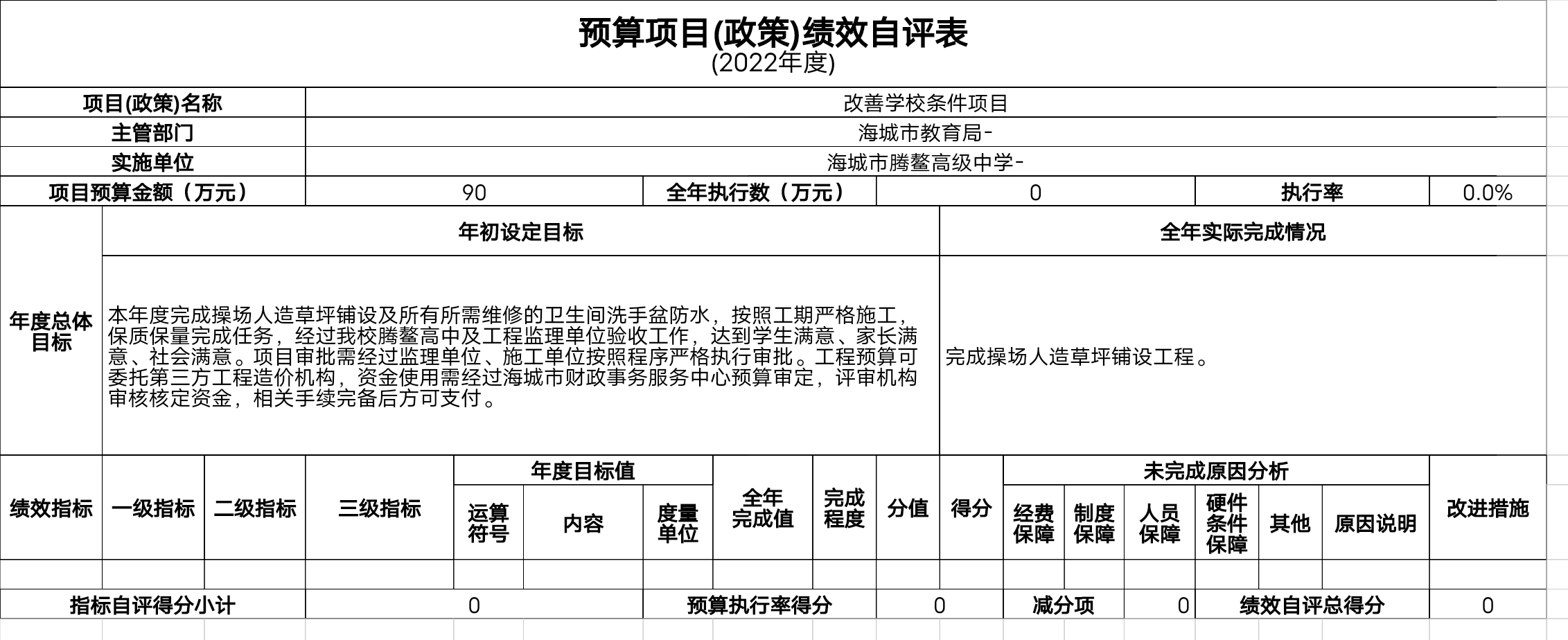 辽宁省鞍山市海城市腾鳌高级中学预算项目（绩效）自评表