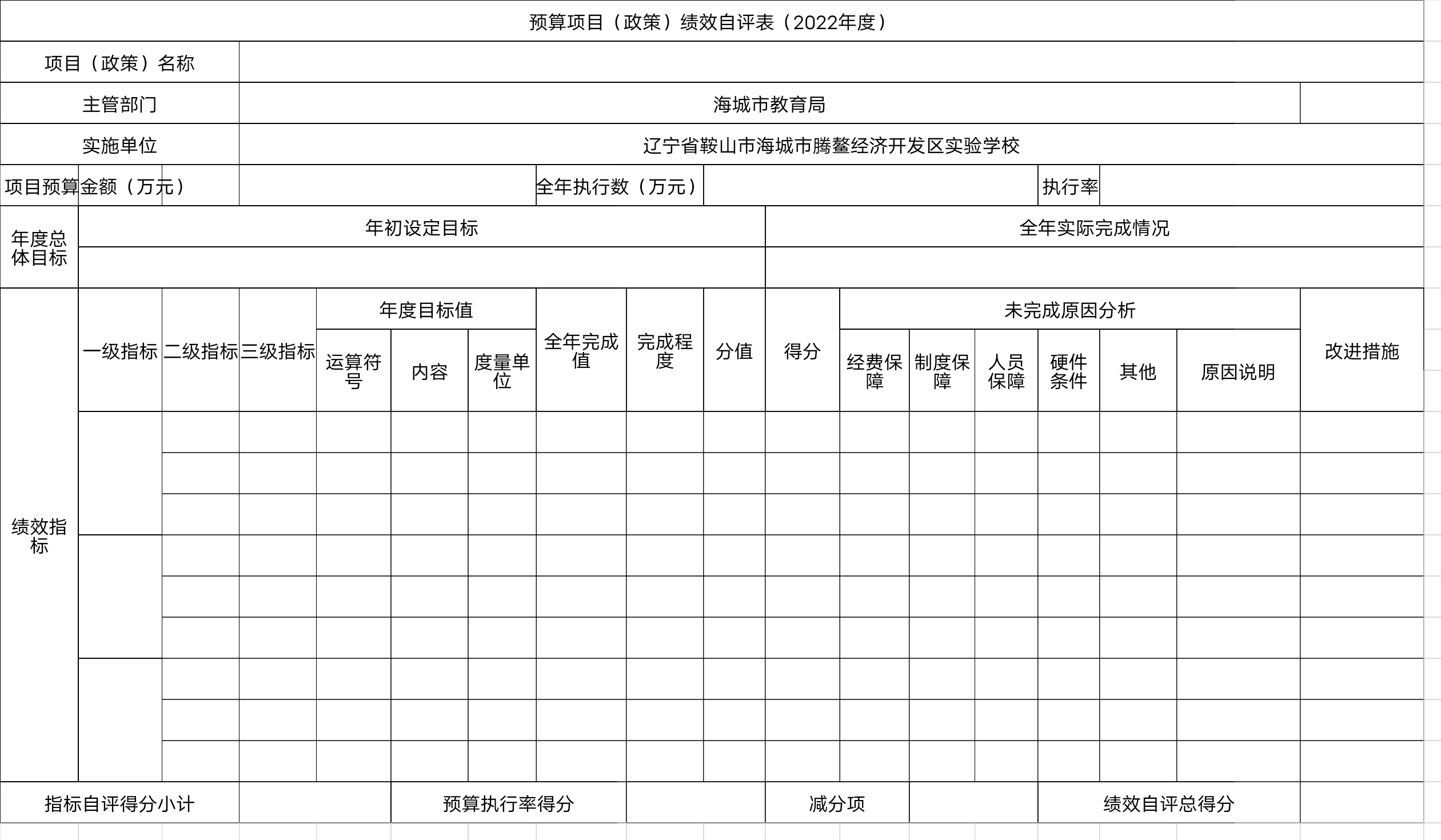 辽宁省鞍山市海城市腾鳌经济开发区实验学校预算项目（政策）绩效自评表