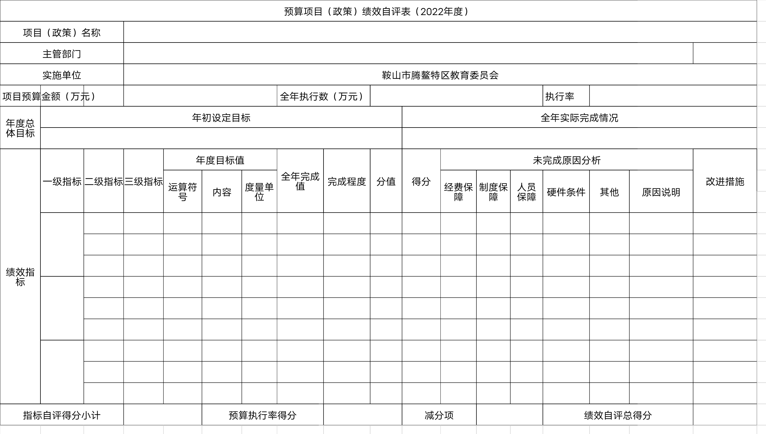 辽宁省鞍山市海城市腾鳌特区教育委员会预算项目（政策）绩效自评表