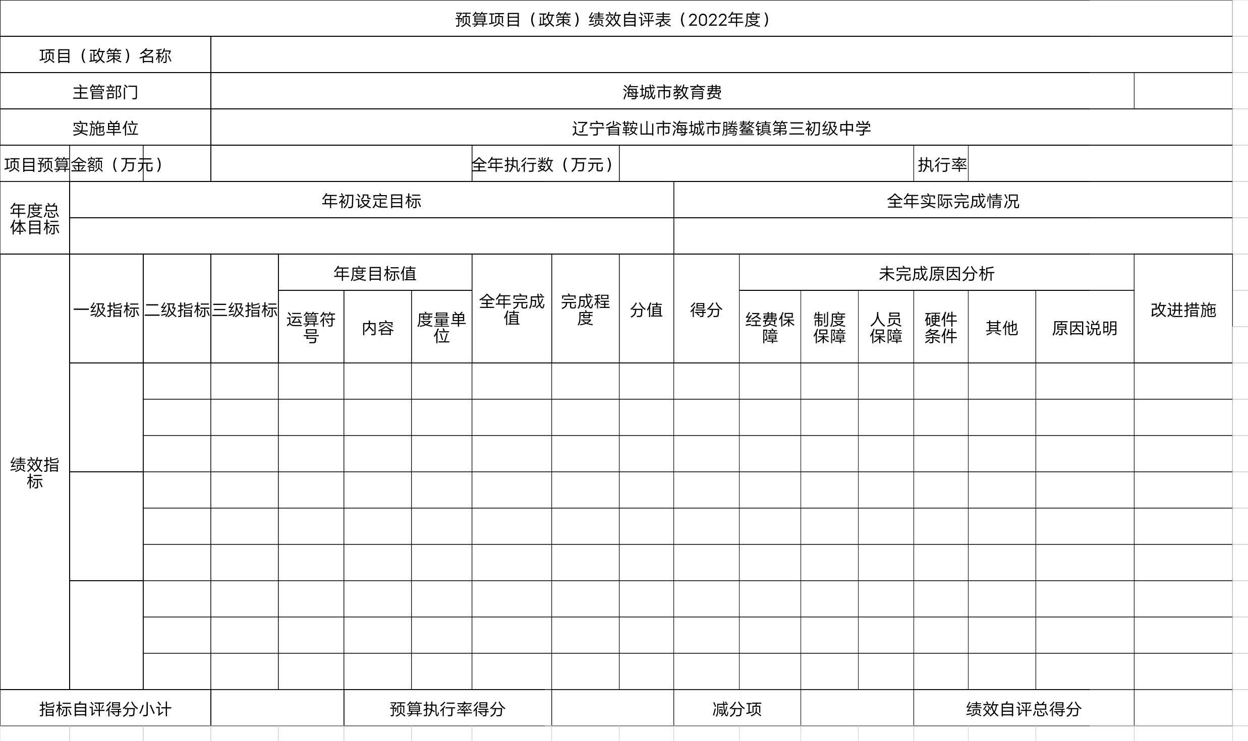 辽宁省鞍山市海城市腾鳌镇第三初级中学预算项目（政策）绩效自评表