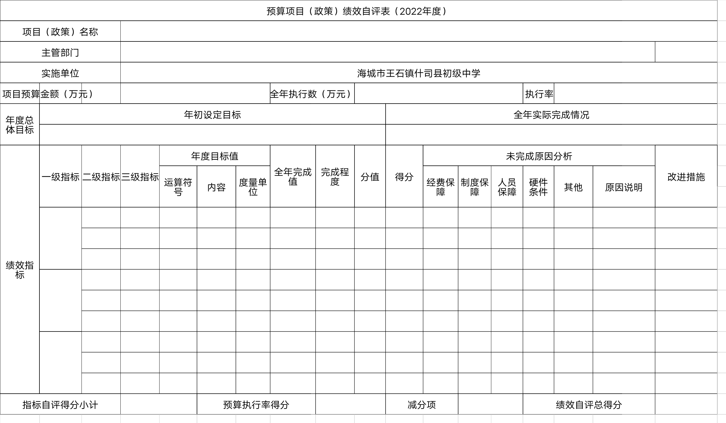 辽宁省鞍山市海城市王石镇什司县初级中学预算项目（政策）绩效自评表