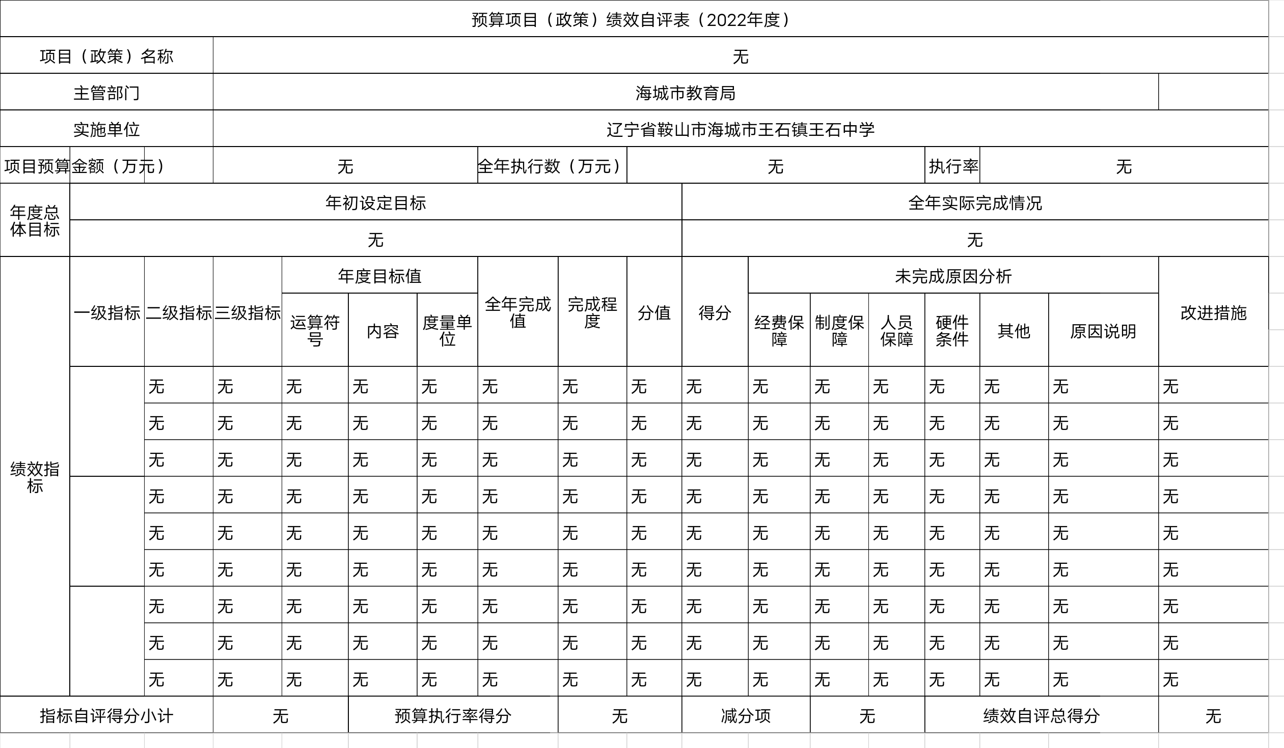 辽宁省鞍山市海城市王石镇王石中学预算项目（政策）绩效自评表