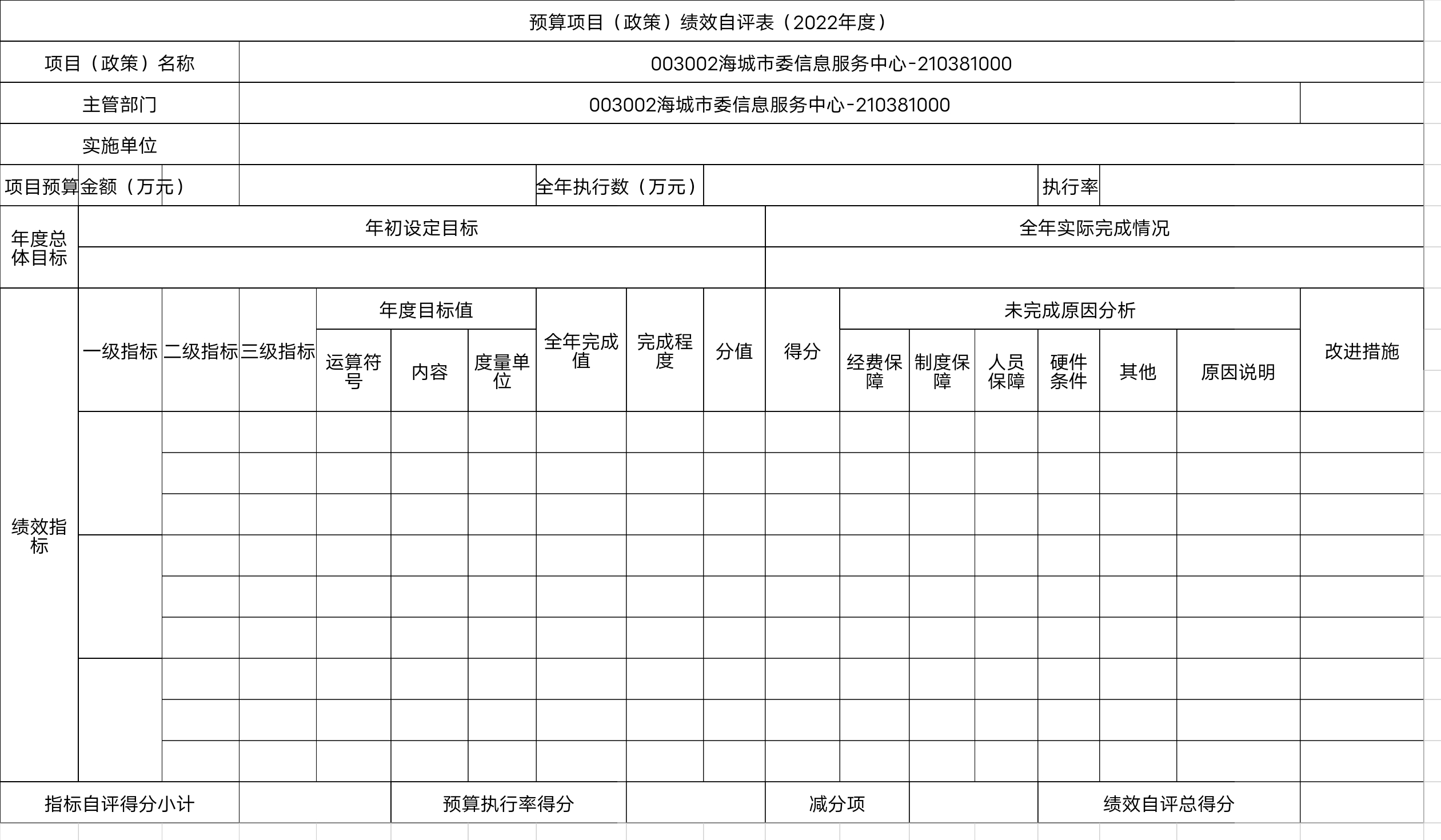 辽宁省鞍山市海城市委信息服务中心预算项目（政策）绩效自评表