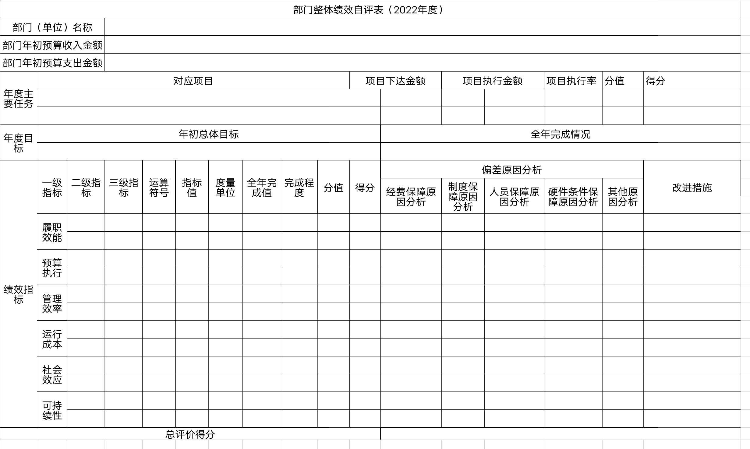 辽宁省鞍山市海城市委宣传部整体绩效自评表