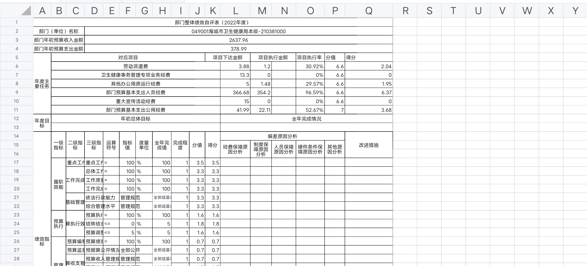 辽宁省鞍山市海城市卫生健康局整体绩效自评表