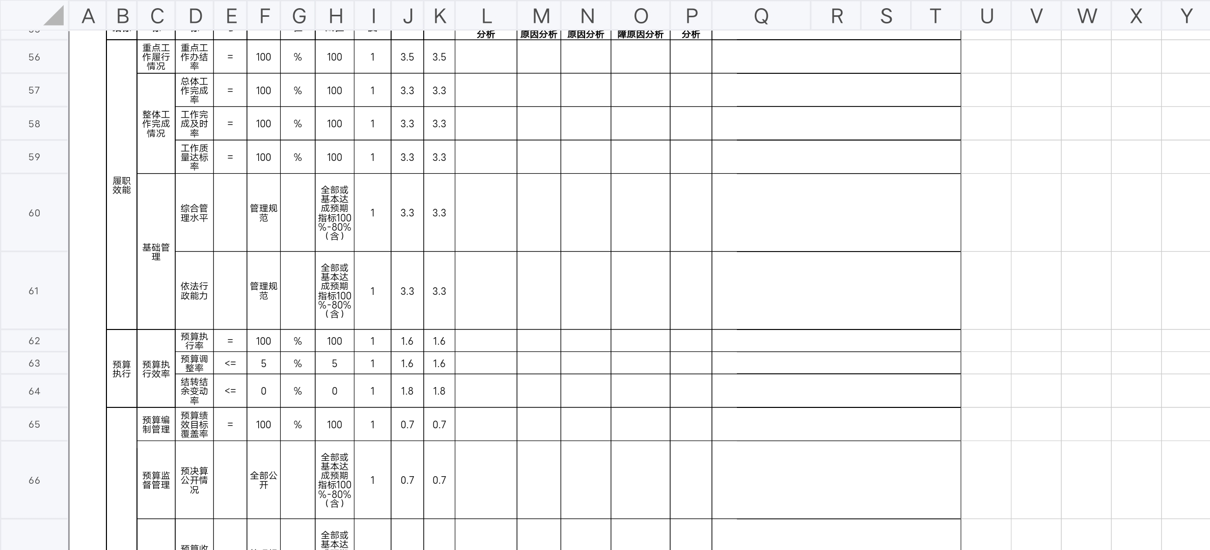 辽宁省鞍山市海城市卫生健康局整体绩效自评表