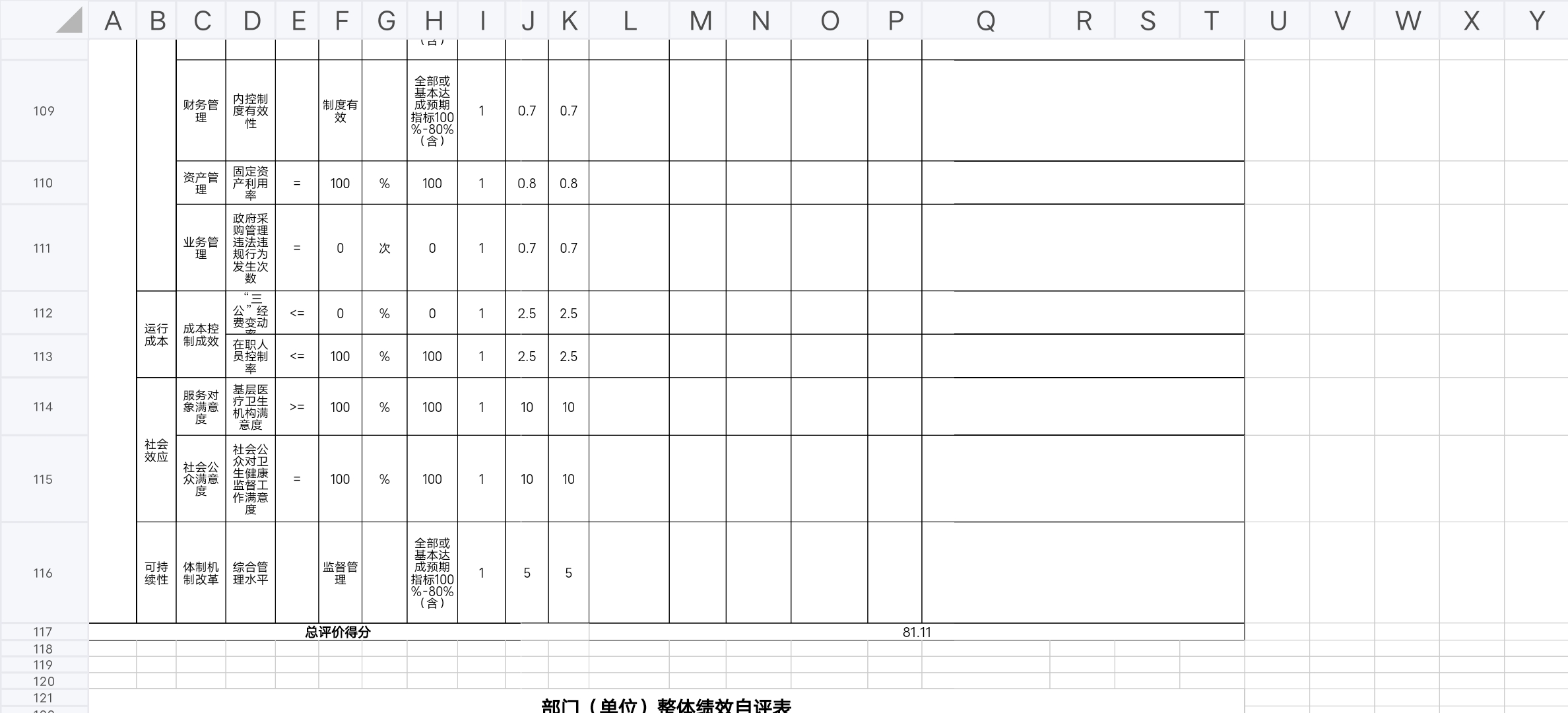 辽宁省鞍山市海城市卫生健康局整体绩效自评表