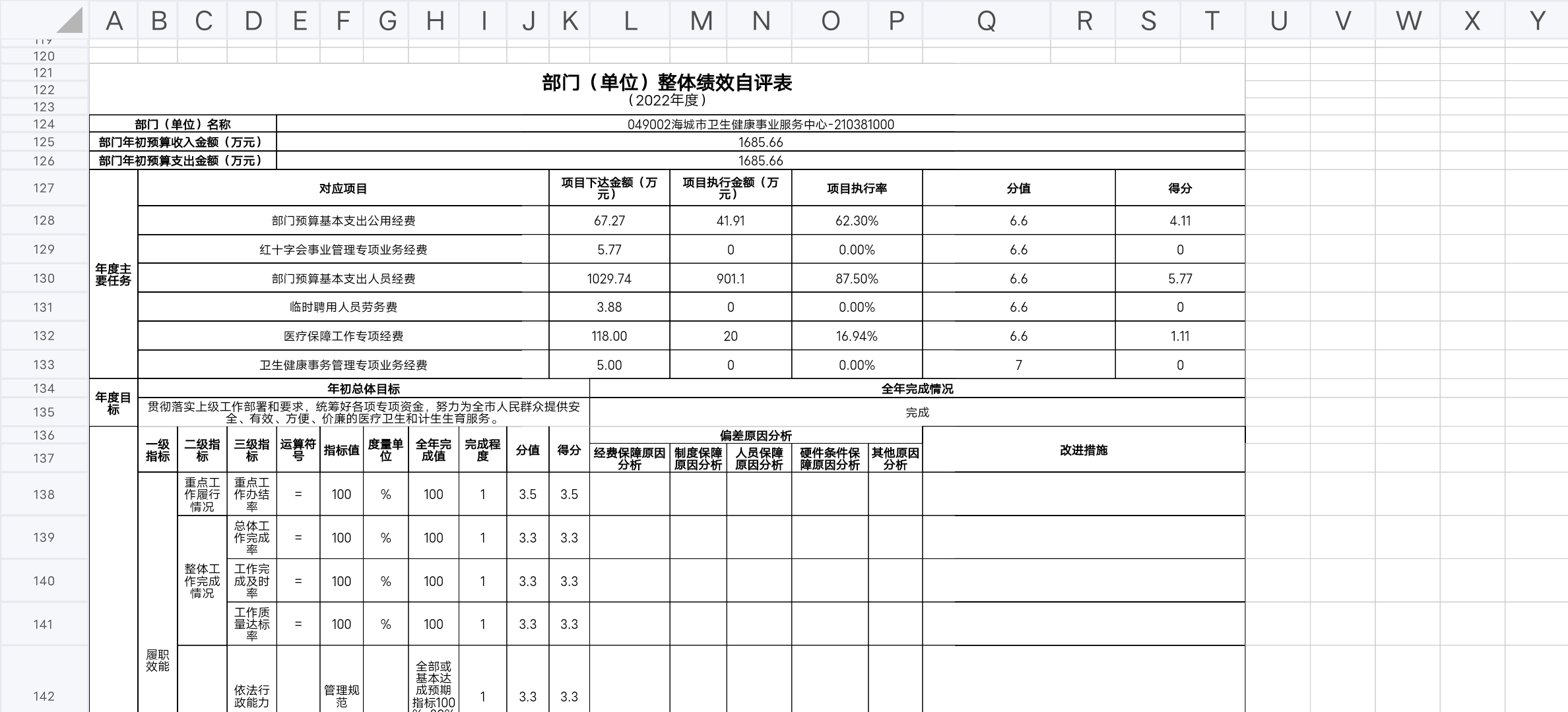 辽宁省鞍山市海城市卫生健康局整体绩效自评表