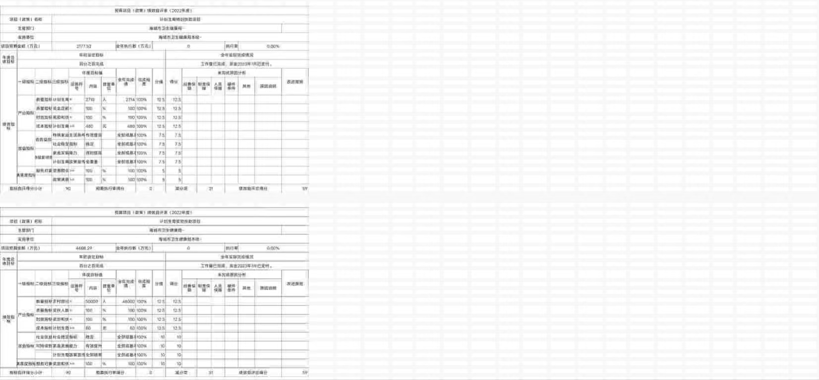 辽宁省鞍山市海城市卫生健康局（本级）预算项目（政策）绩效自评表