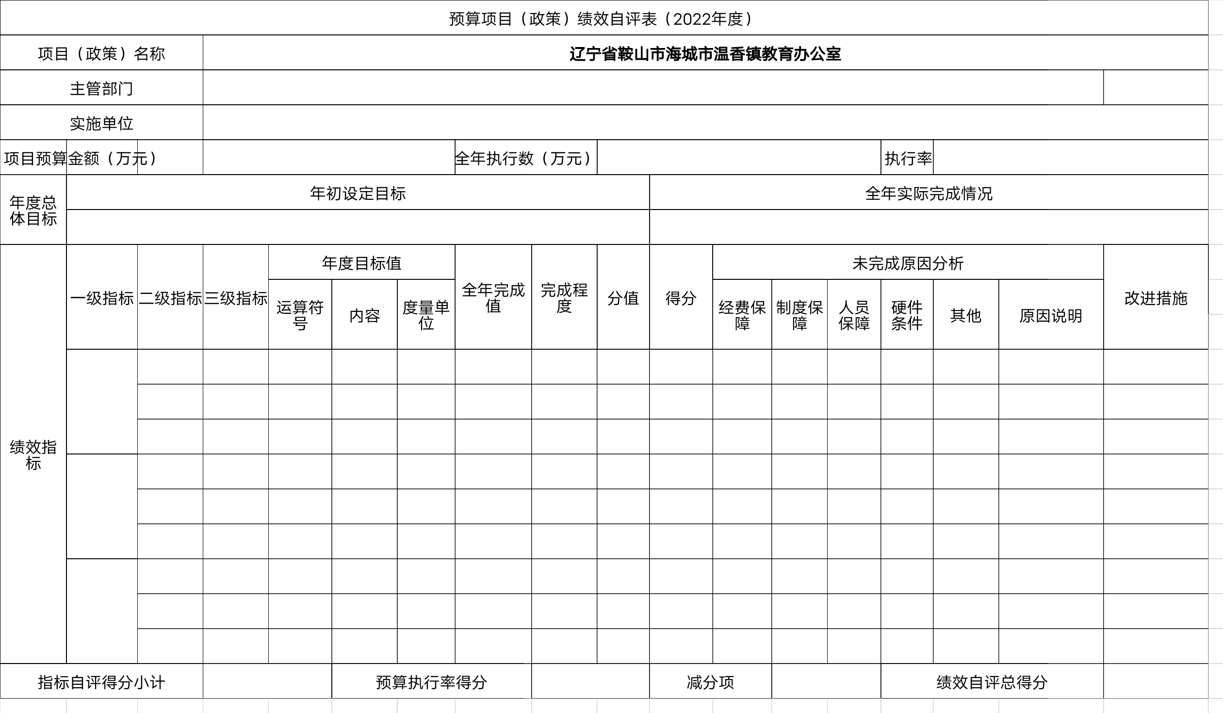 辽宁省鞍山市海城市温香镇教育办公室预算项目（政策）绩效自评表