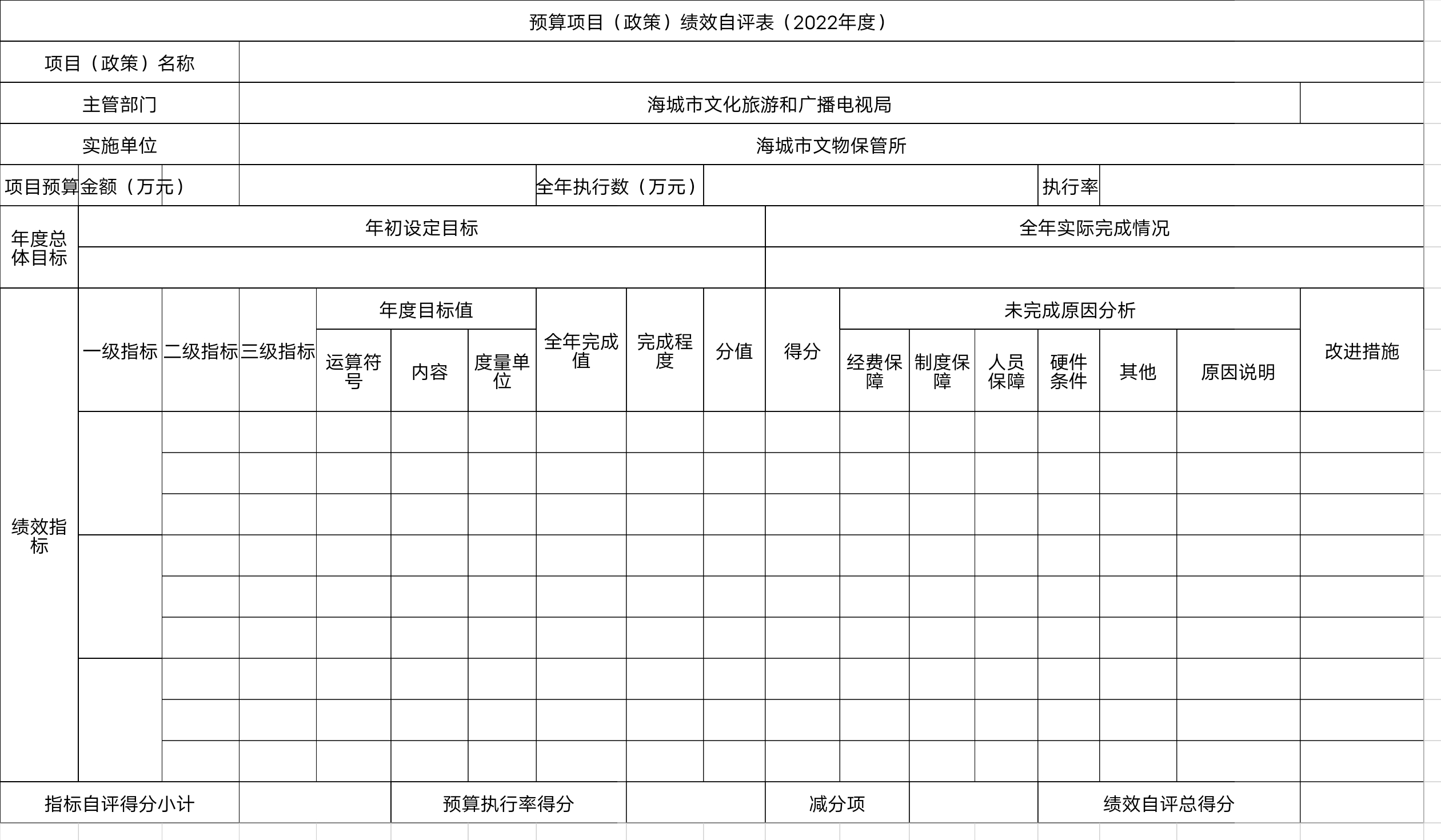 辽宁省鞍山市海城市文物保管所预算项目（政策）绩效自评表