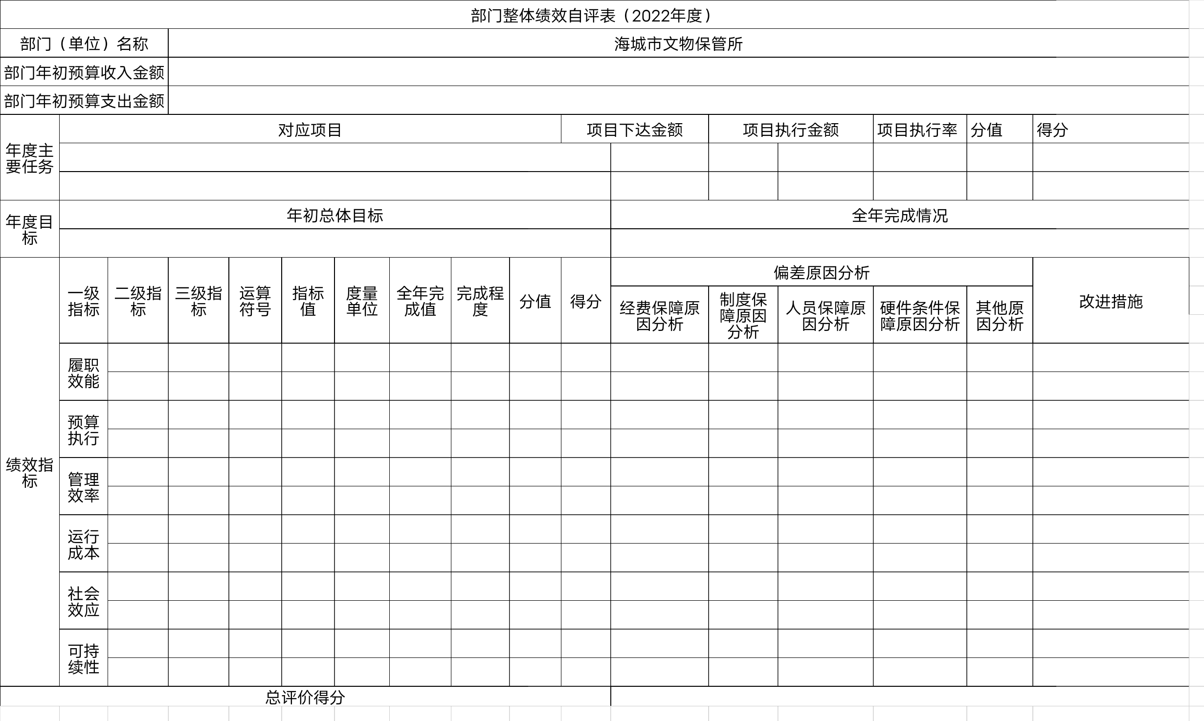 辽宁省鞍山市海城市文物保管所整体绩效自评表