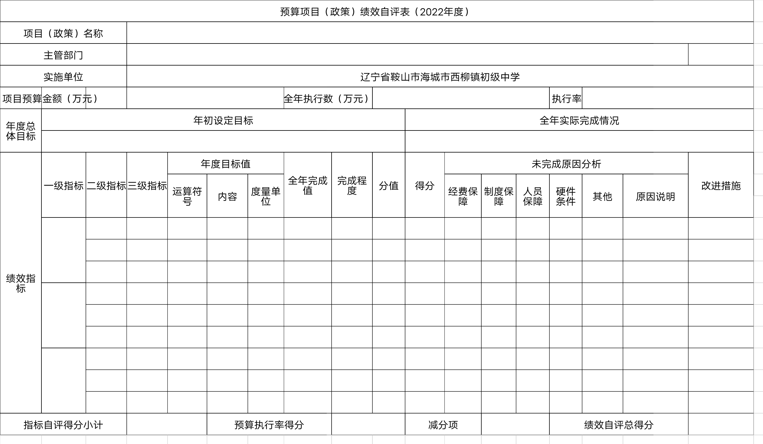 辽宁省鞍山市海城市西柳镇初级中学预算项目（政策）绩效自评表