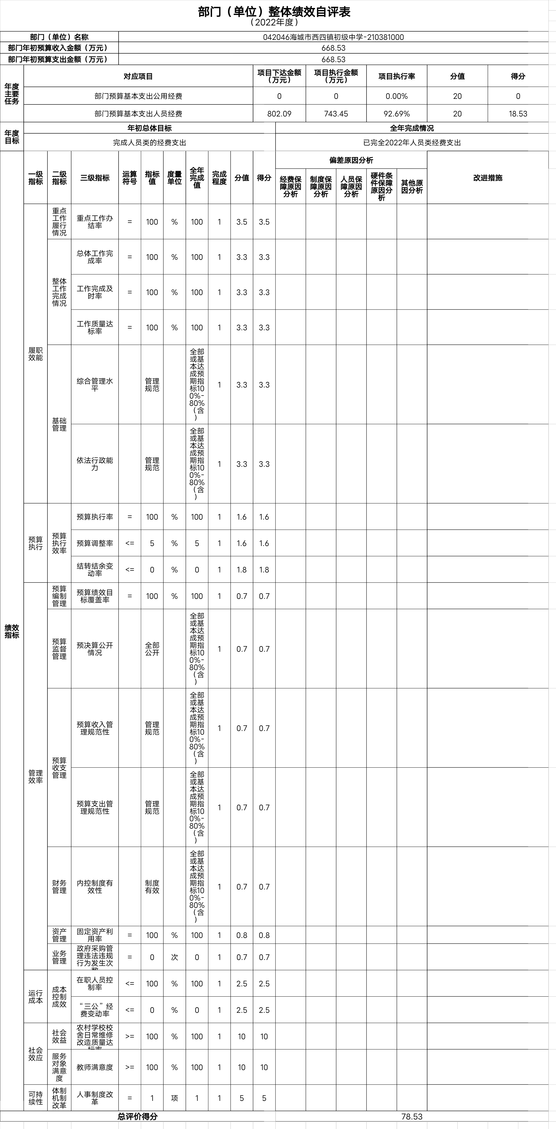 辽宁省鞍山市海城市西四镇初级中学整体绩效自评表