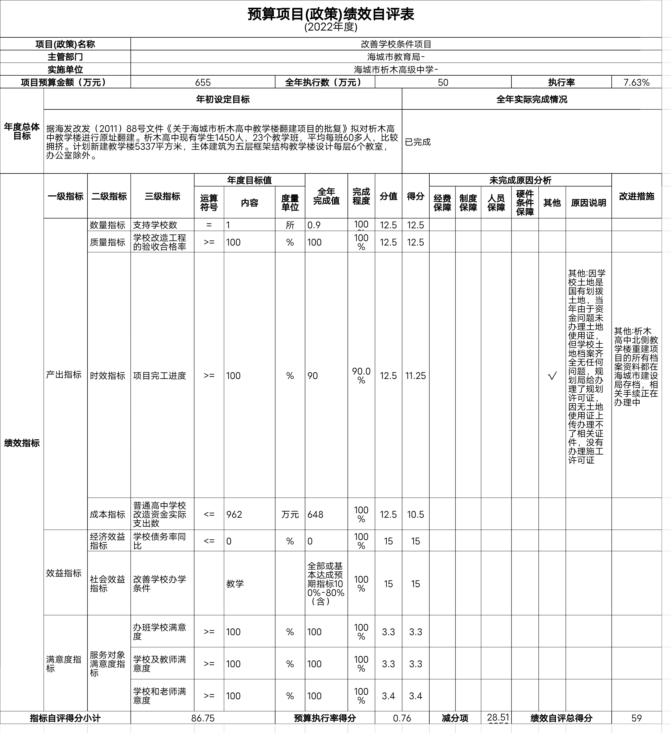 辽宁省鞍山市海城市析木高级中学预算项目（政策）绩效自评表