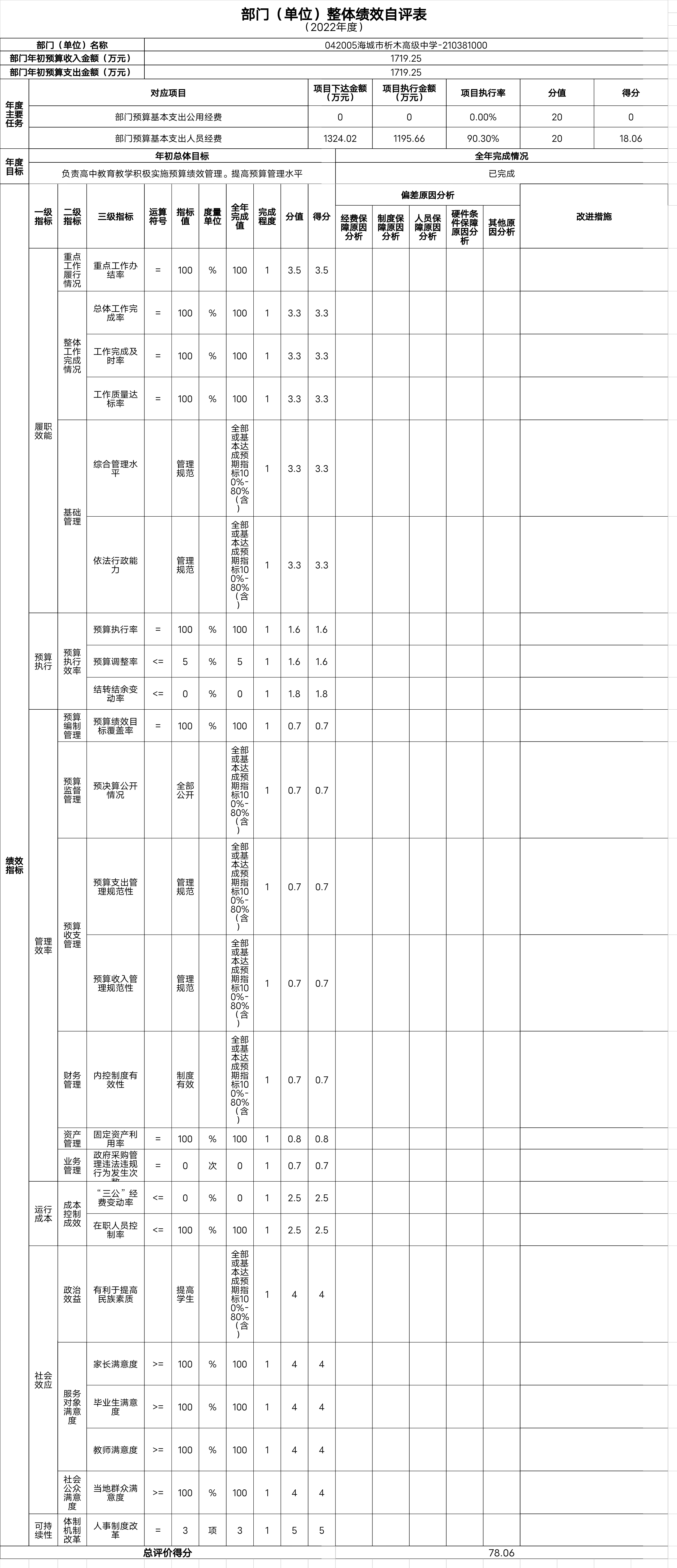 辽宁省鞍山市海城市析木高级中学整体绩效自评表