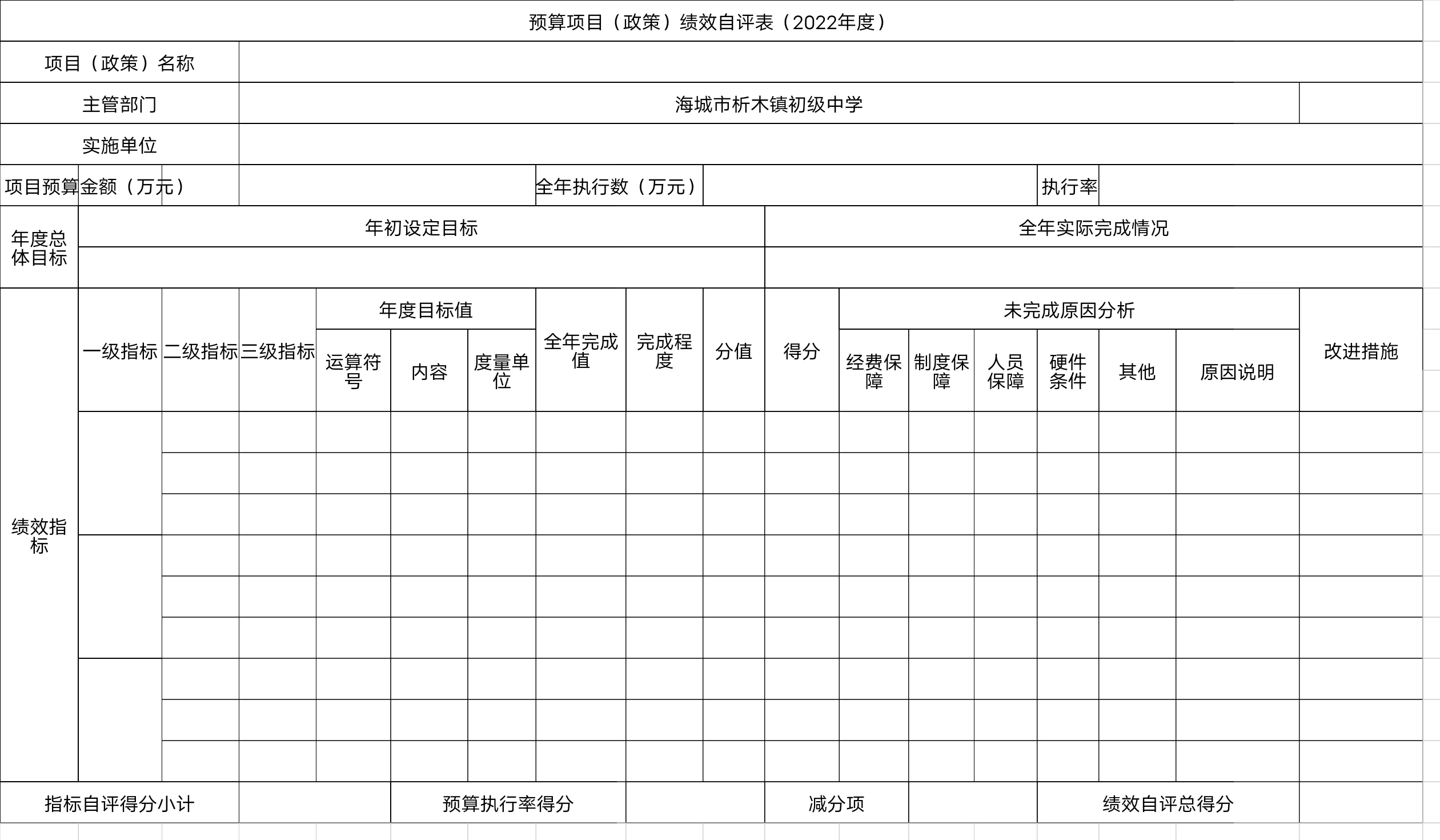 辽宁省鞍山市海城市析木镇初级中学预算项目（政策）绩效自评表