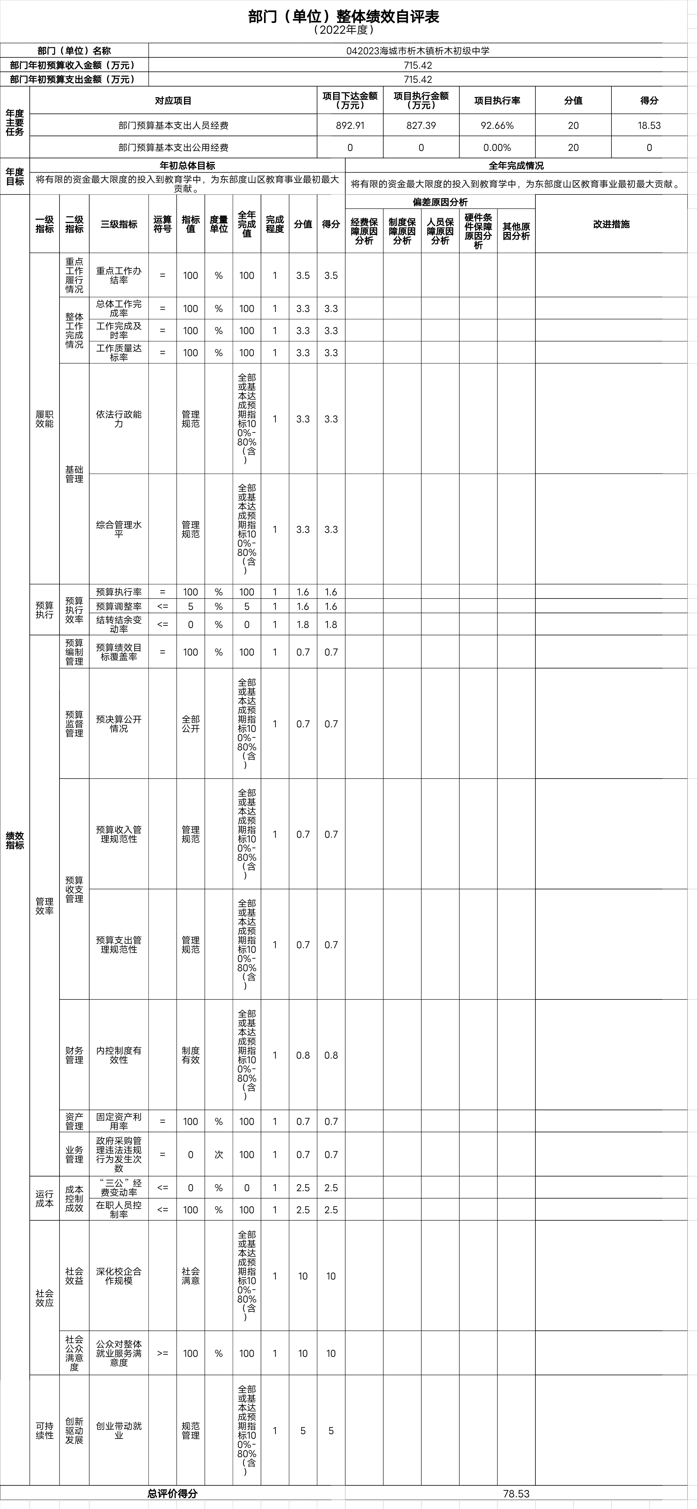 辽宁省鞍山市海城市析木镇初级中学整体绩效自评表