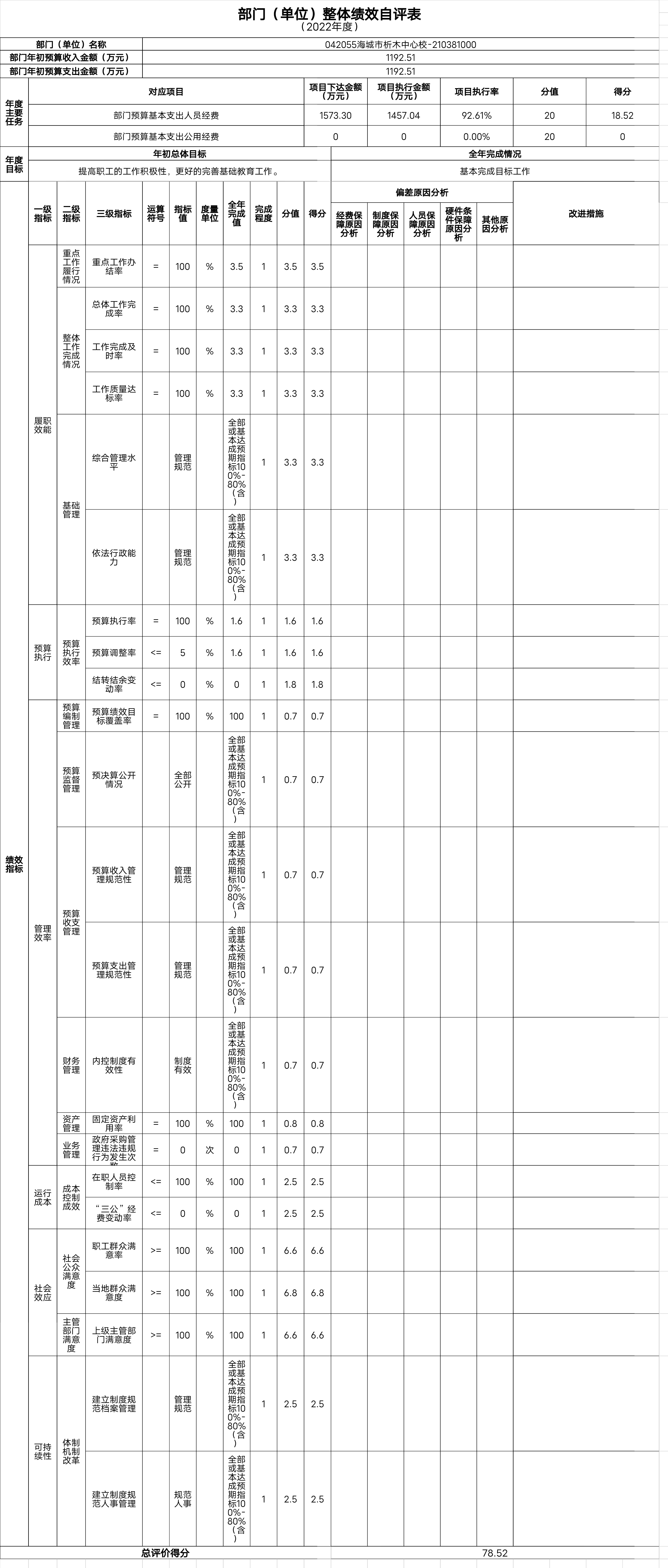 辽宁省鞍山市海城市析木中心校整体绩效自评表