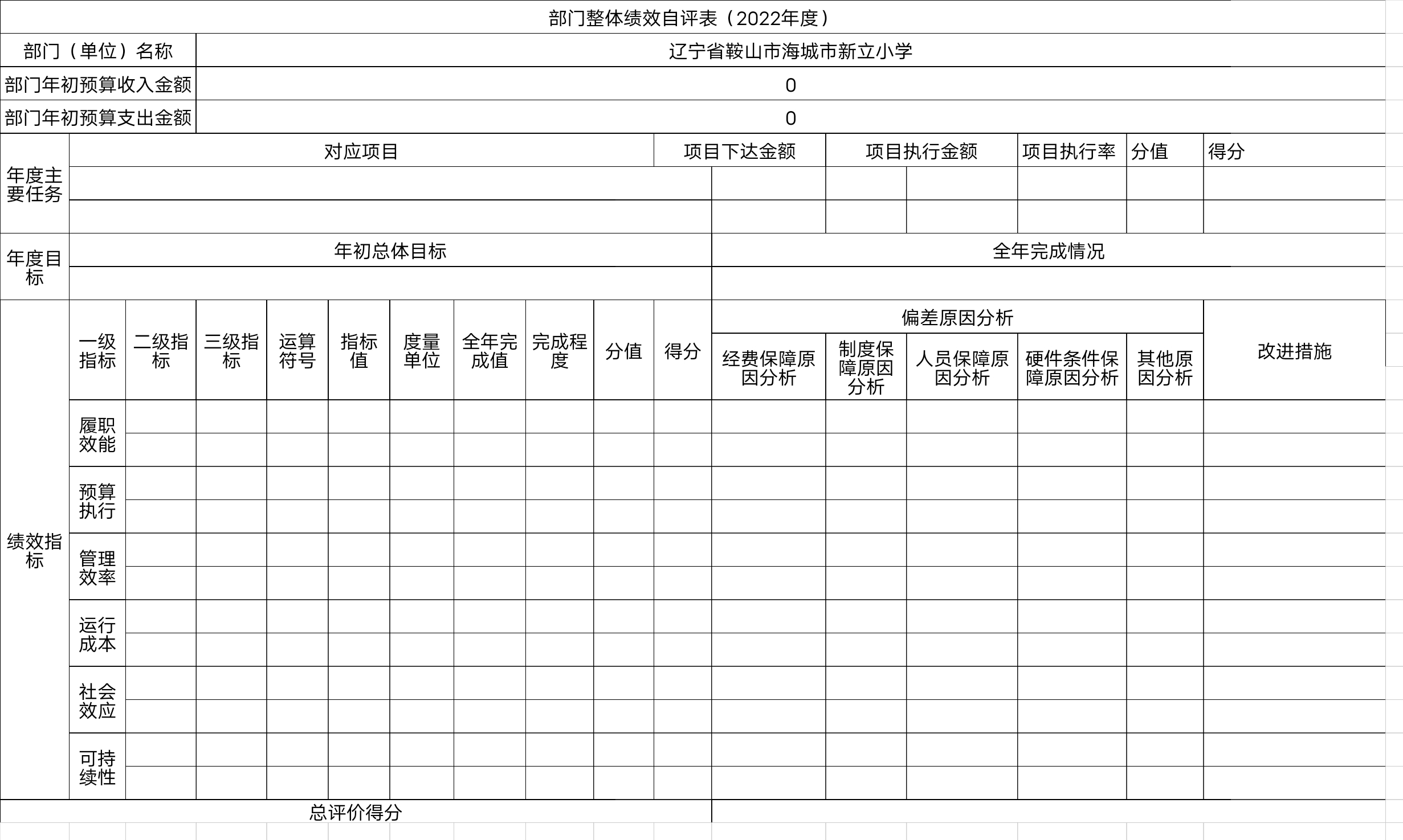 辽宁省鞍山市海城市新立小学整体绩效自评表