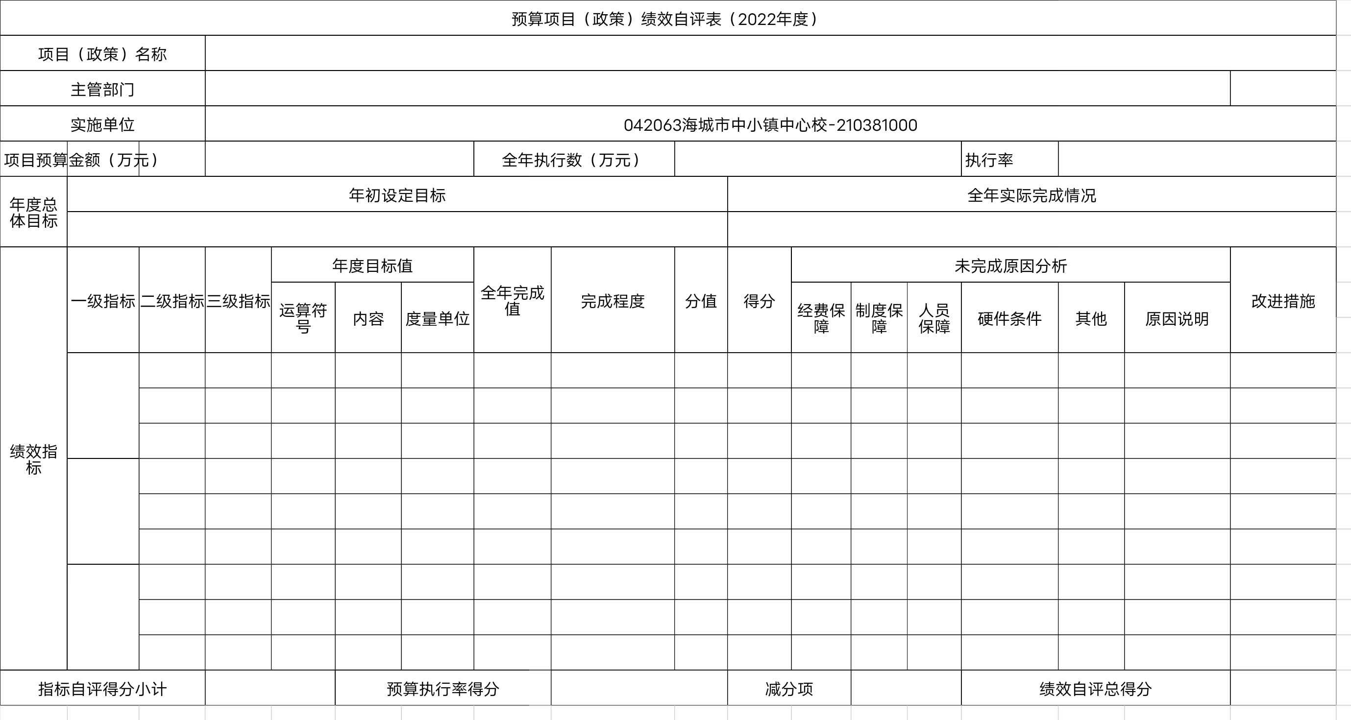 辽宁省鞍山市海城市中小镇中心校预算项目（政策）绩效自评表