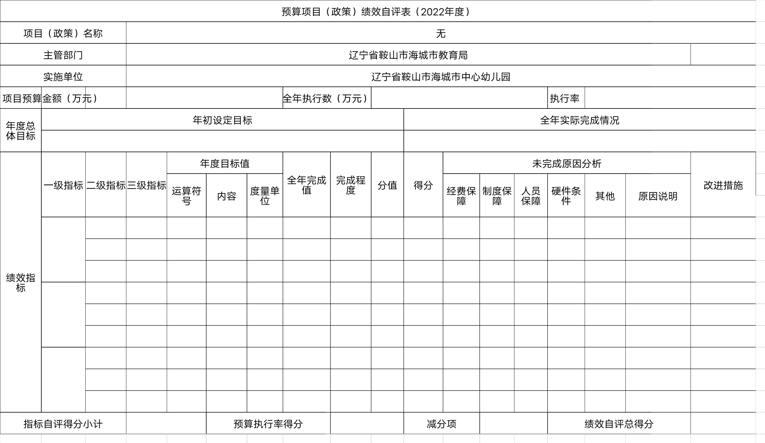 辽宁省鞍山市海城市中心幼儿园预算项目（政策）绩效自评表