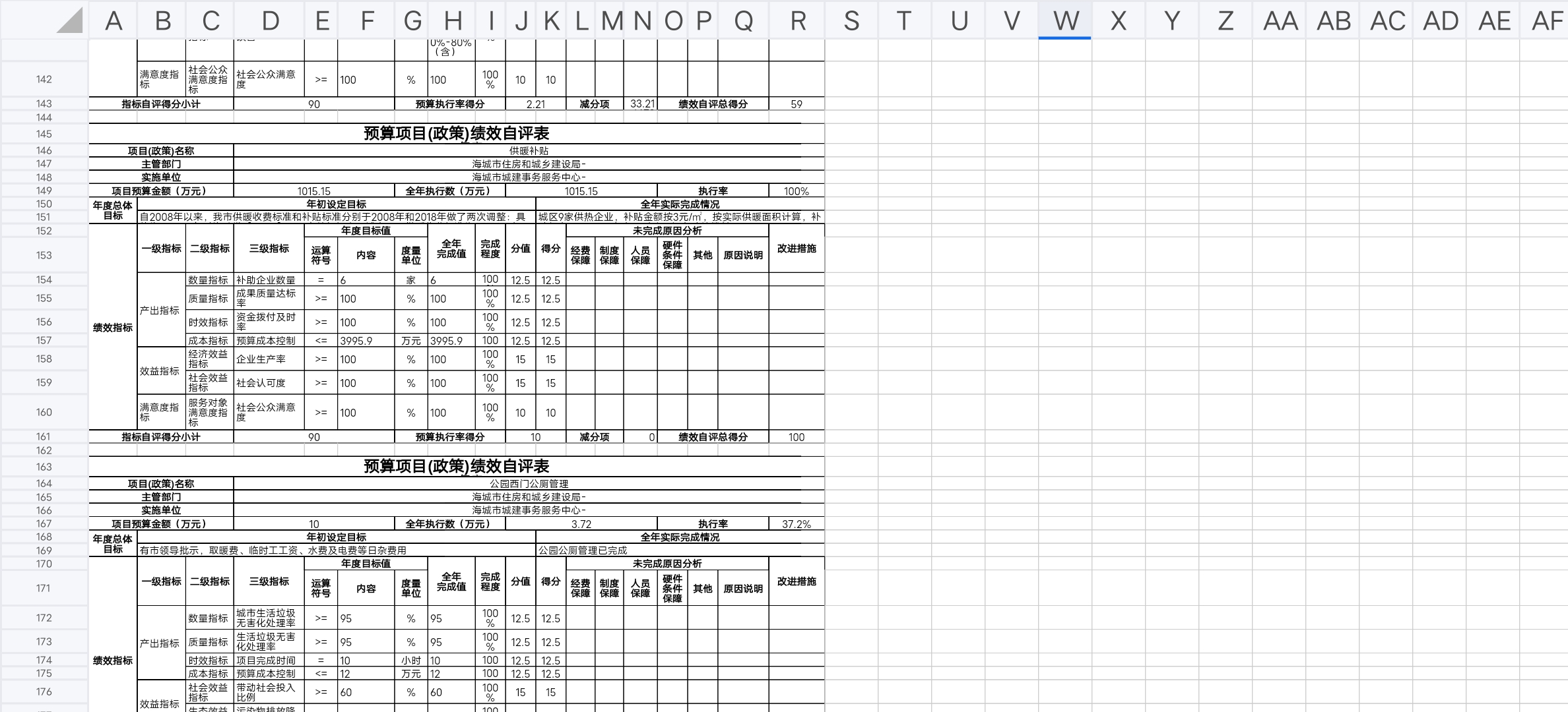 辽宁省鞍山市海城市住房和城乡建设局预算项目（政策）绩效自评表
