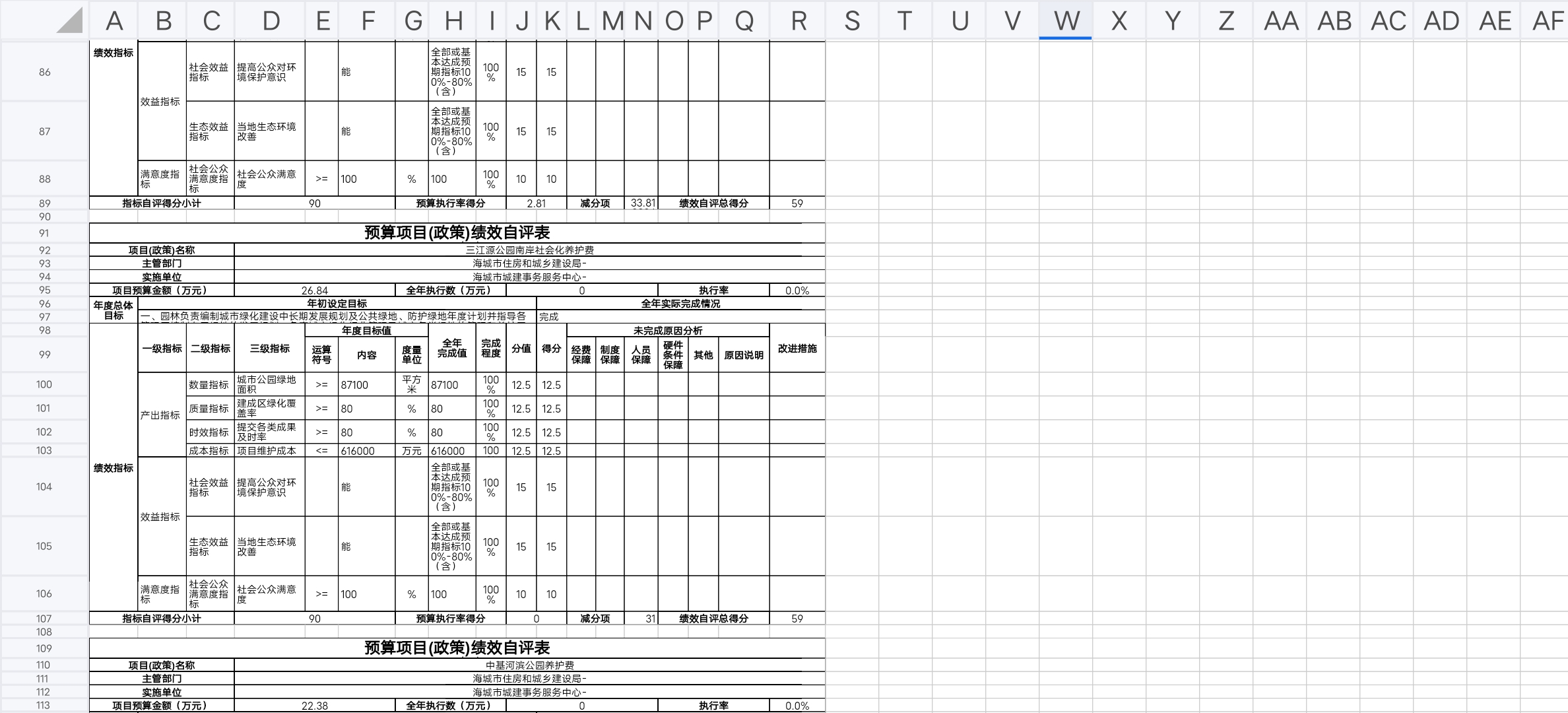 辽宁省鞍山市海城市住房和城乡建设局预算项目（政策）绩效自评表