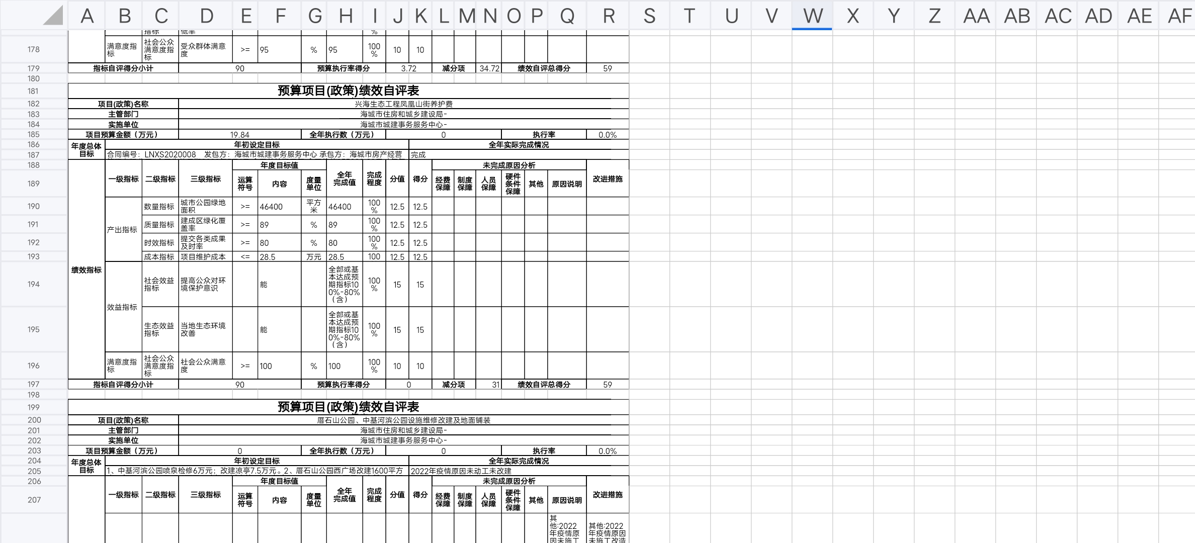 辽宁省鞍山市海城市住房和城乡建设局预算项目（政策）绩效自评表