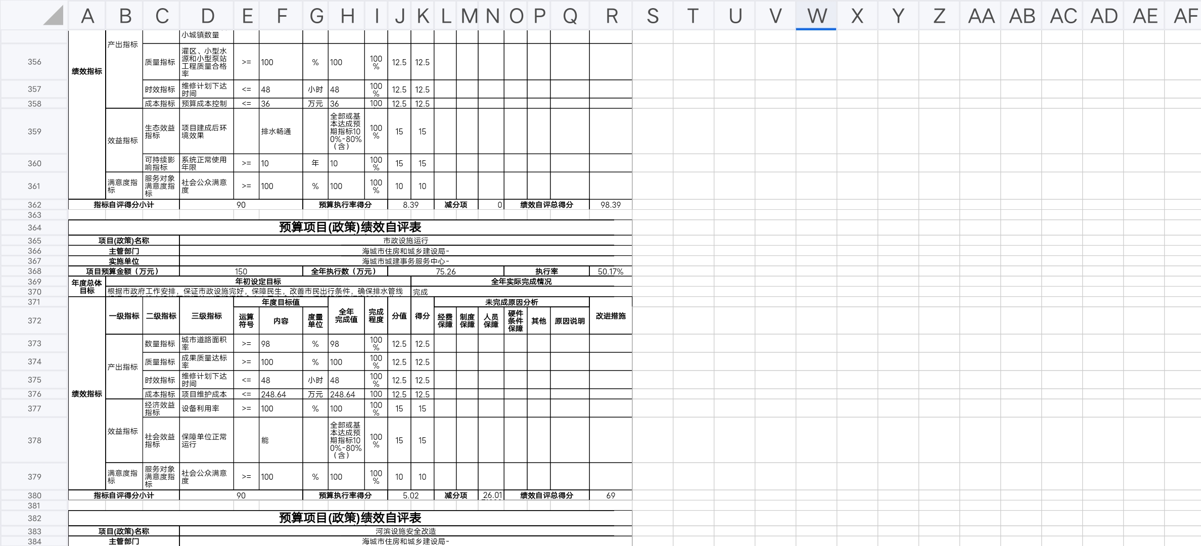 辽宁省鞍山市海城市住房和城乡建设局预算项目（政策）绩效自评表