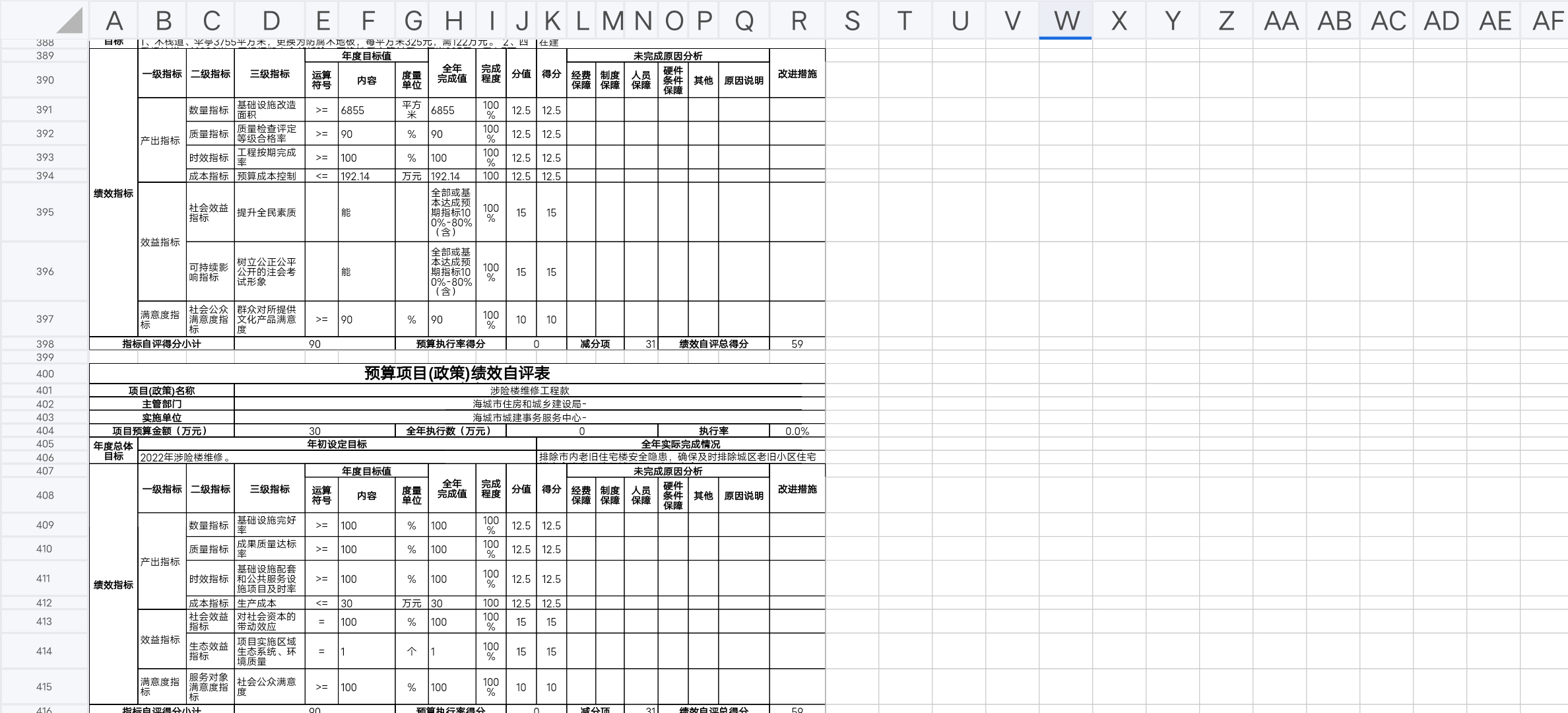 辽宁省鞍山市海城市住房和城乡建设局预算项目（政策）绩效自评表