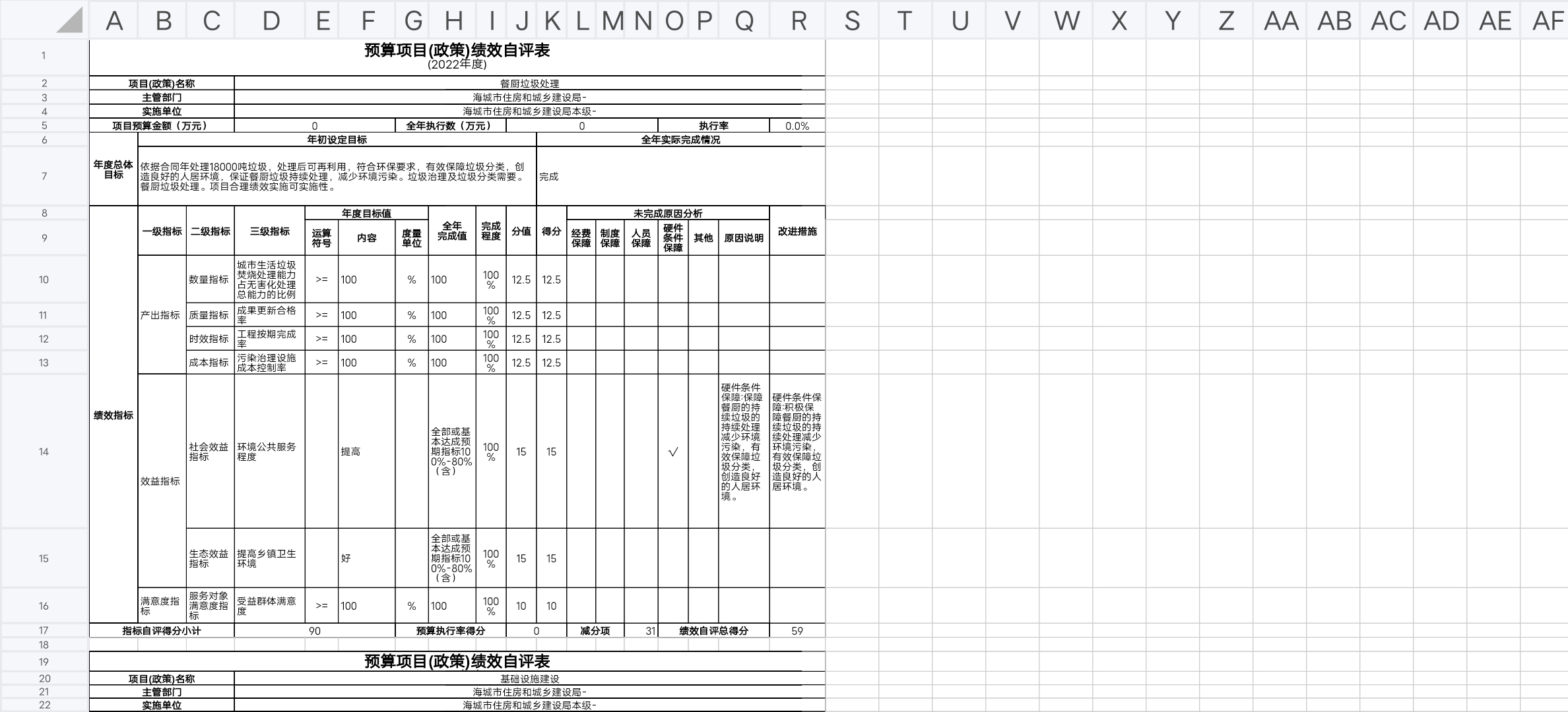 辽宁省鞍山市海城市住房和城乡建设局（本级）预算项目（政策）绩效自评表