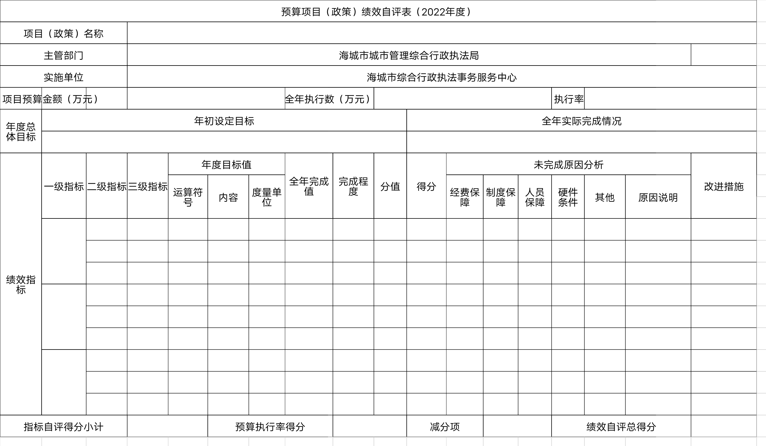 辽宁省鞍山市海城市综合行政执法事务服务中心预算项目（政策）绩效自评表